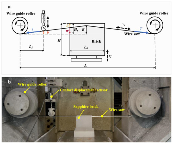 Wire Bow In Situ Measurement for Monitoring the Evolution of