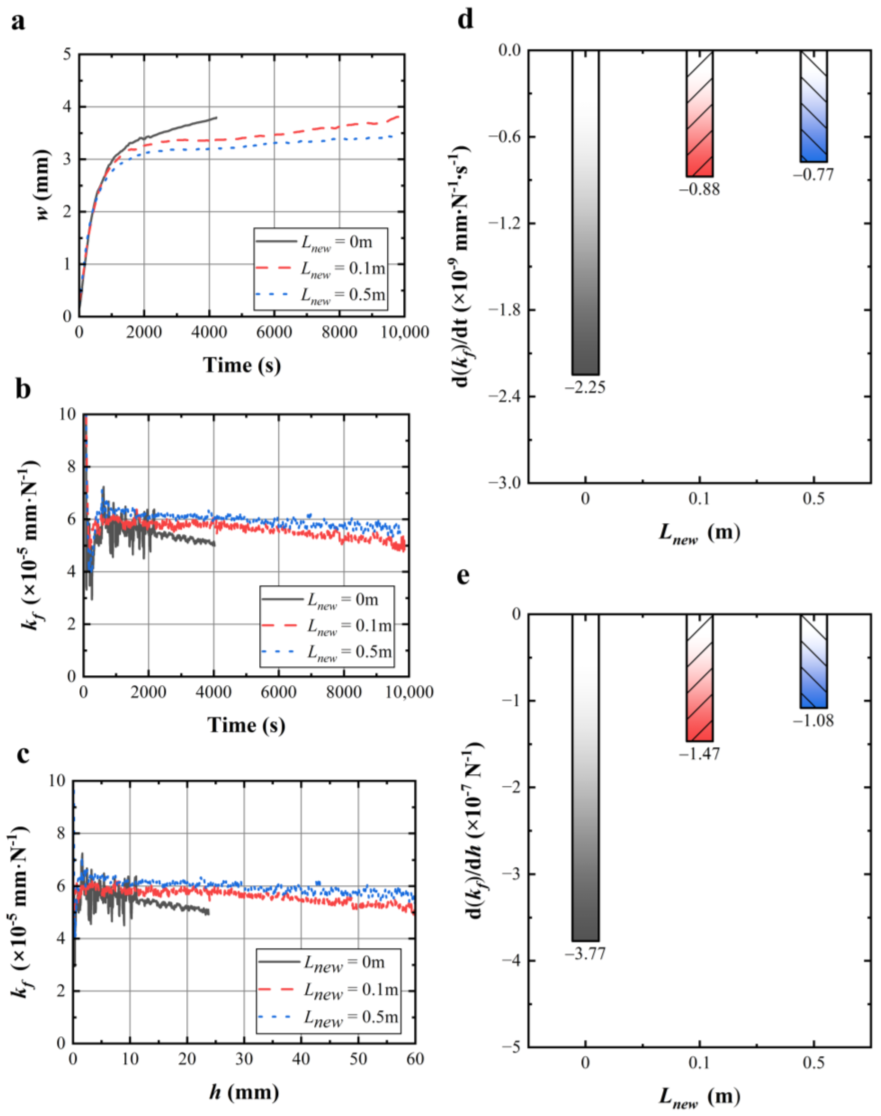 Materials 17 02134 g005