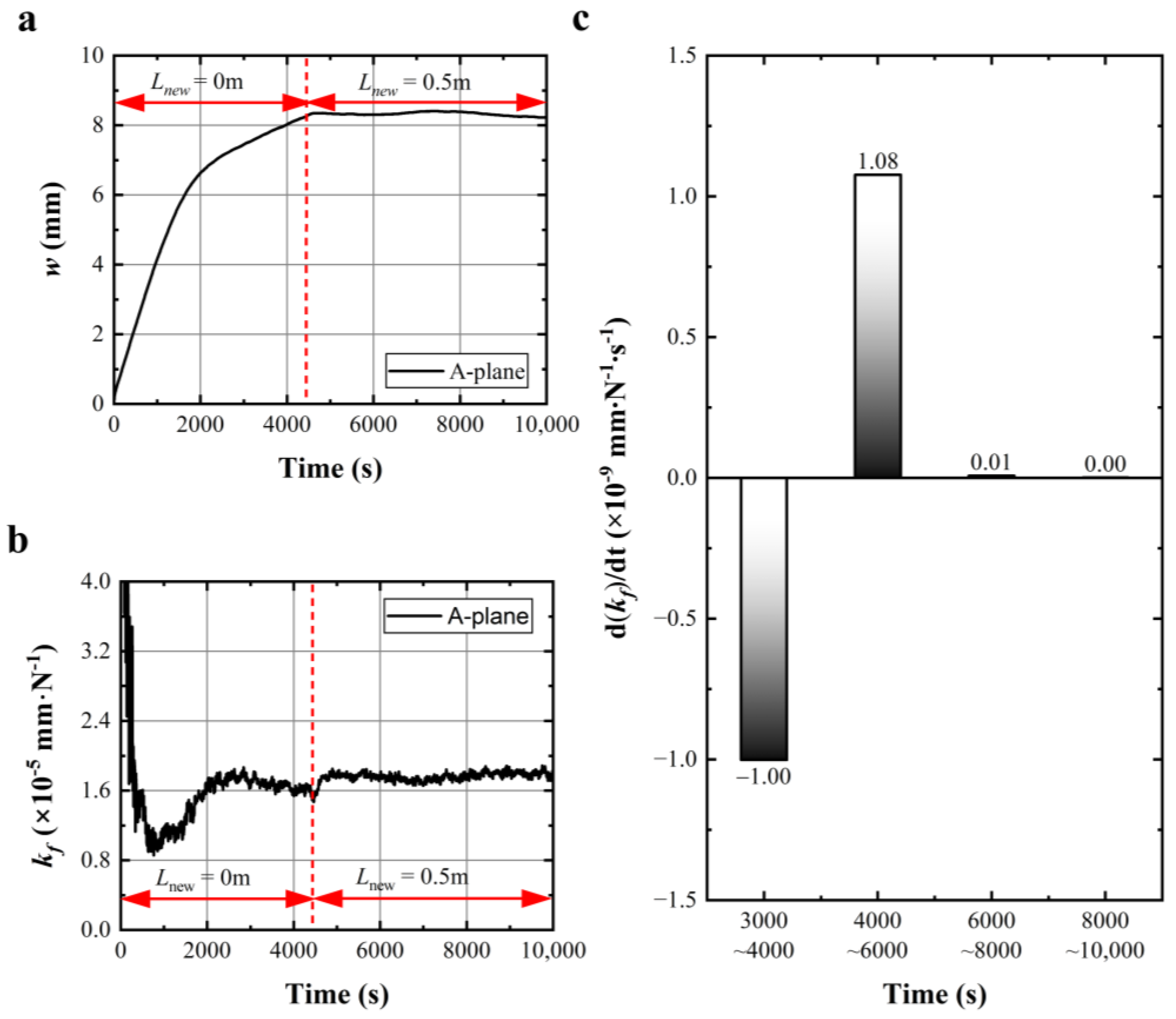 Materials 17 02134 g006