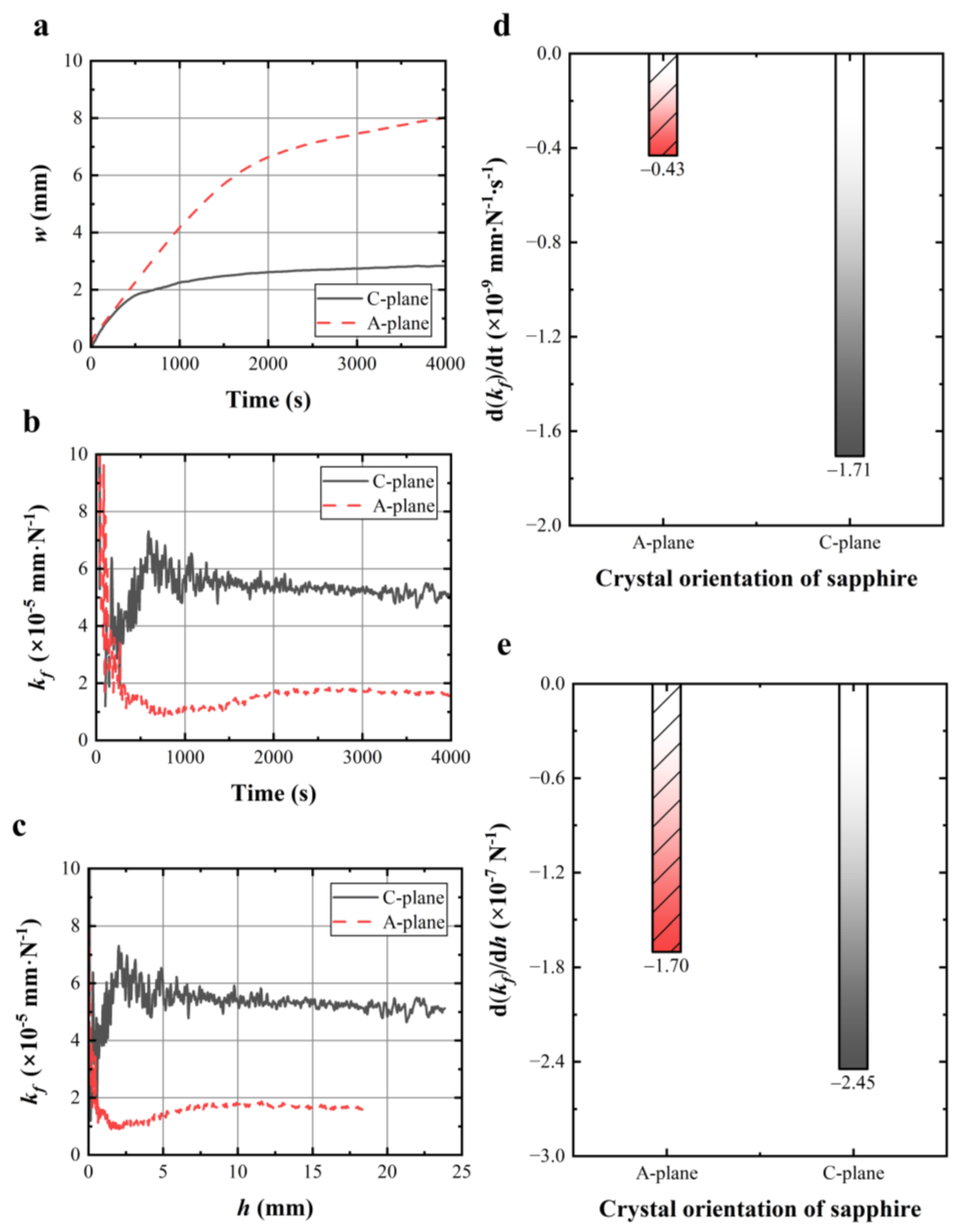 Materials 17 02134 g007