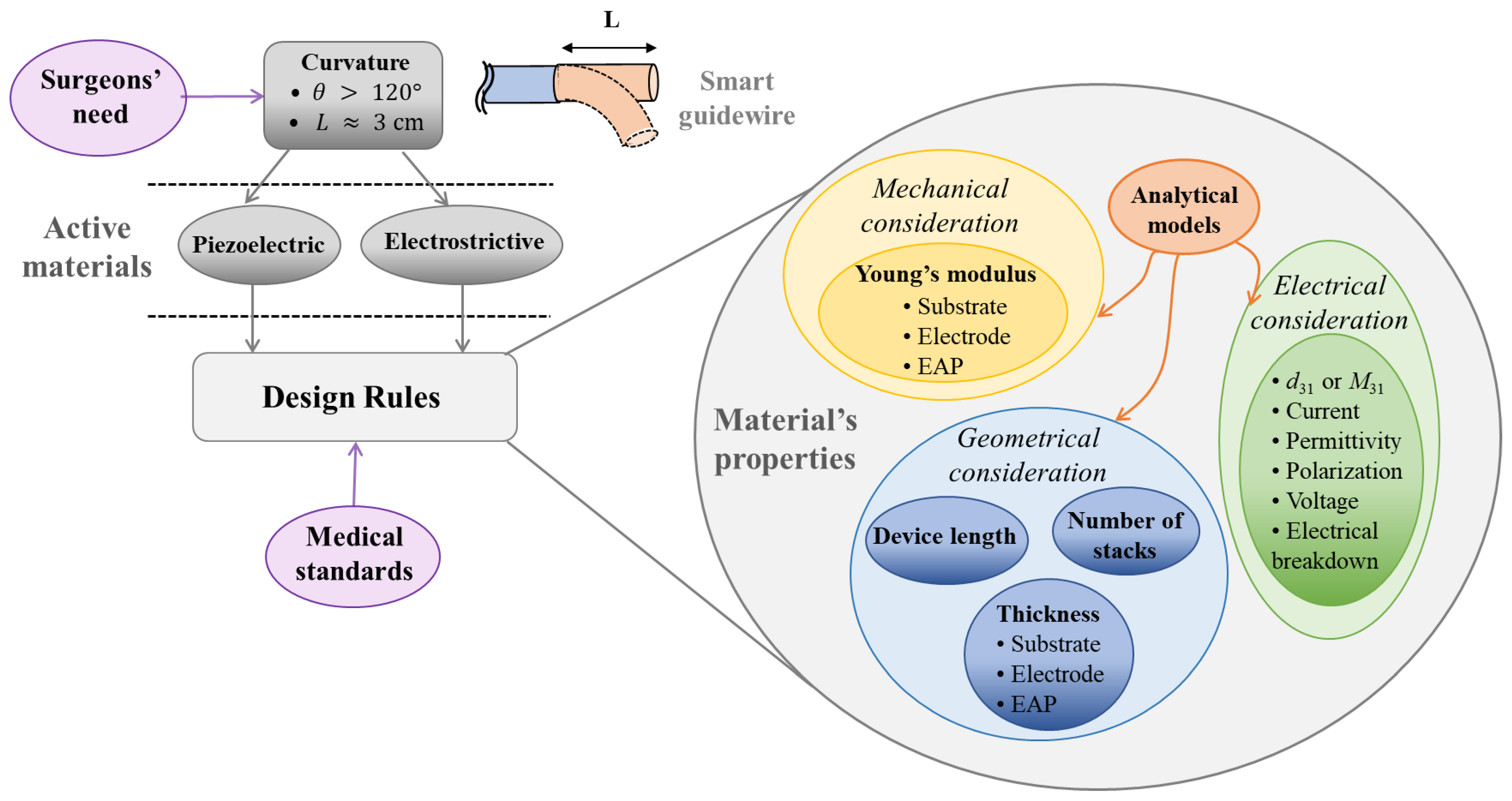 Materials 17 02135 g002