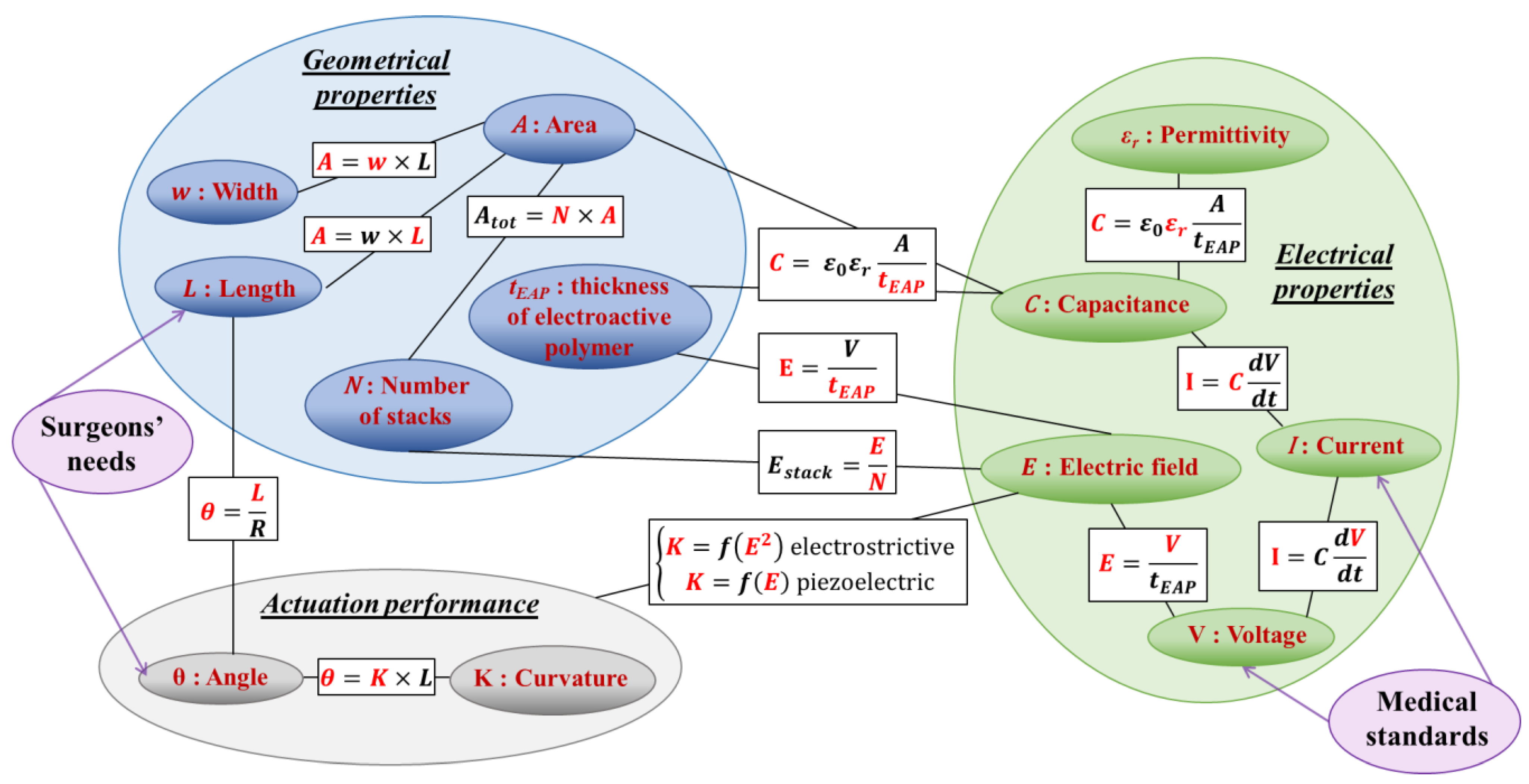 Materials 17 02135 g003