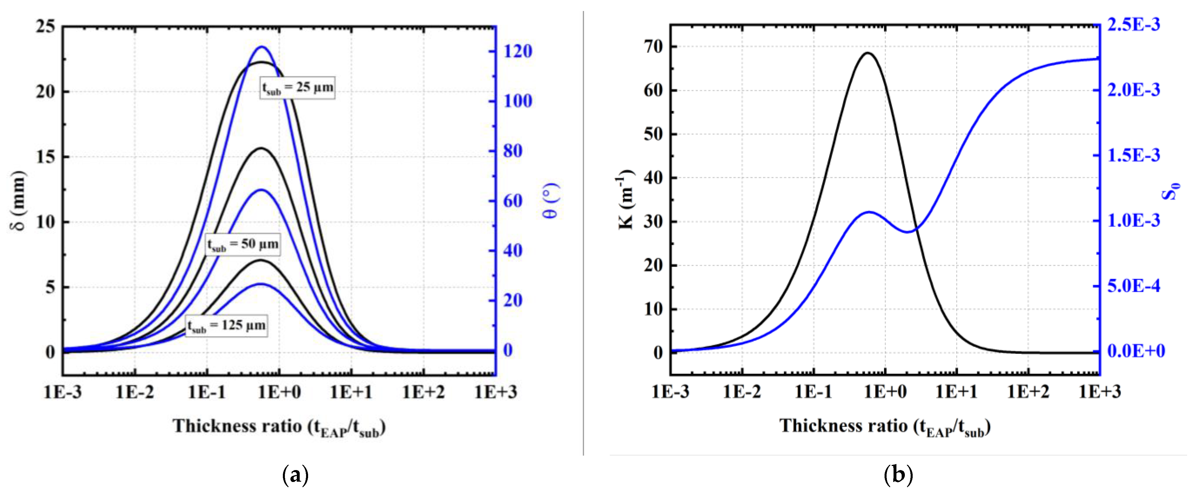 Materials 17 02135 g010