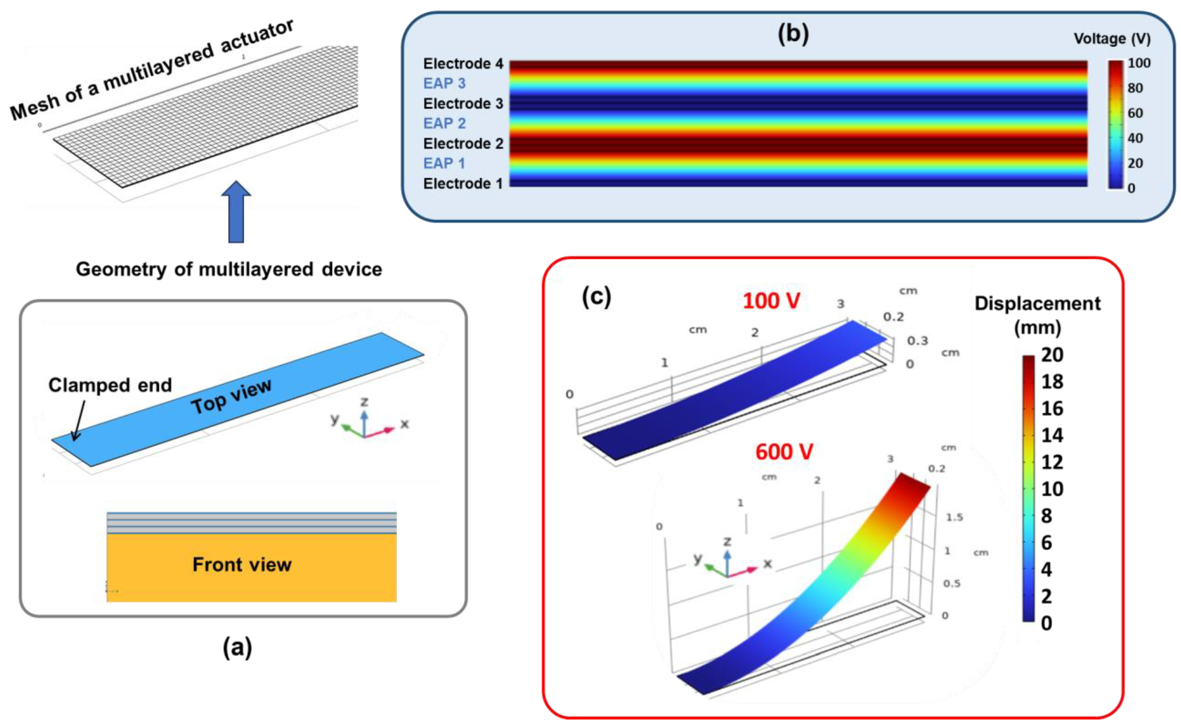 Materials 17 02135 g013