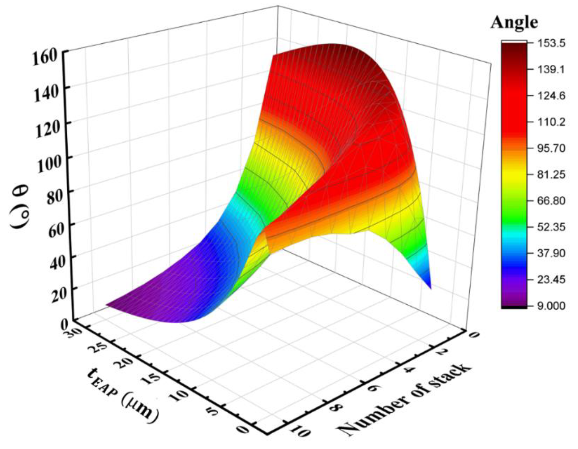 Materials 17 02135 g027