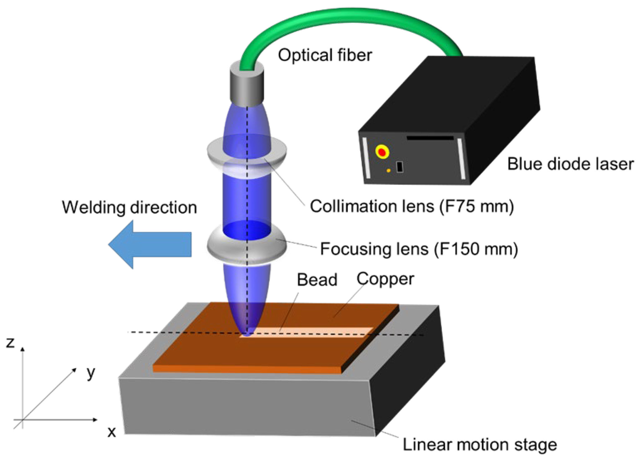 Materials 17 02140 g001