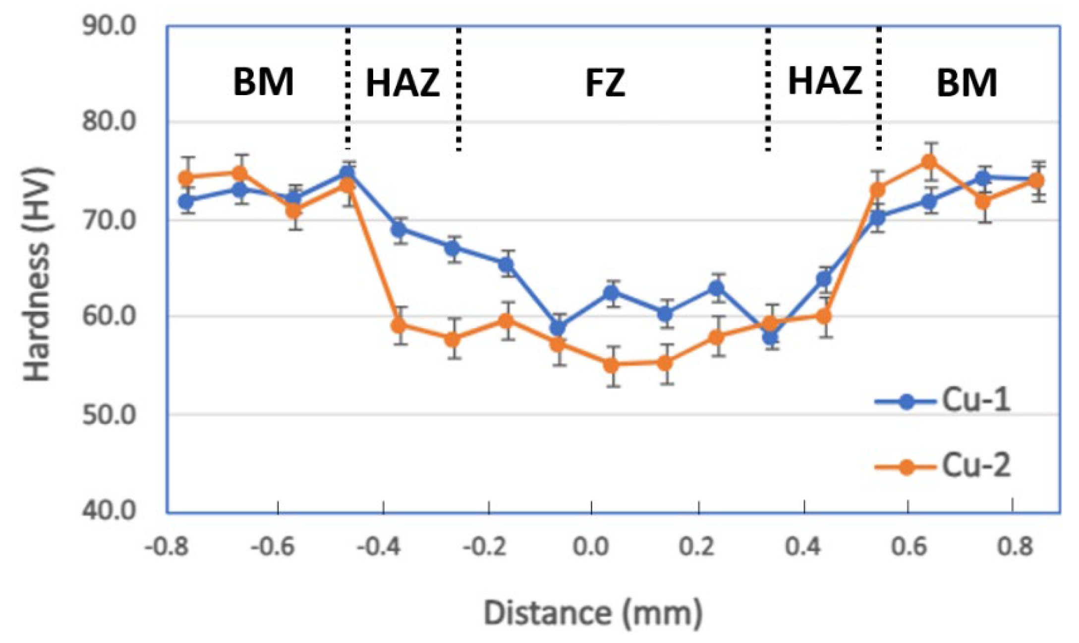 Materials 17 02140 g005