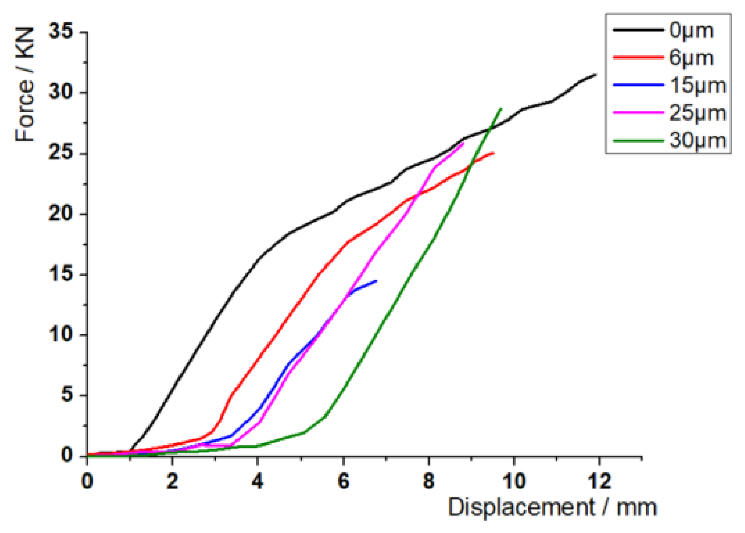 Materials 17 02143 g006