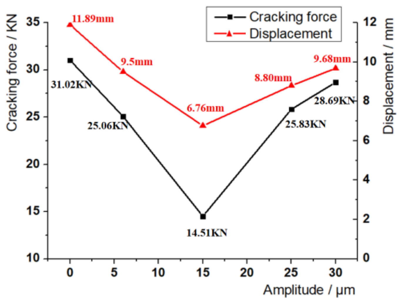 Materials 17 02143 g007