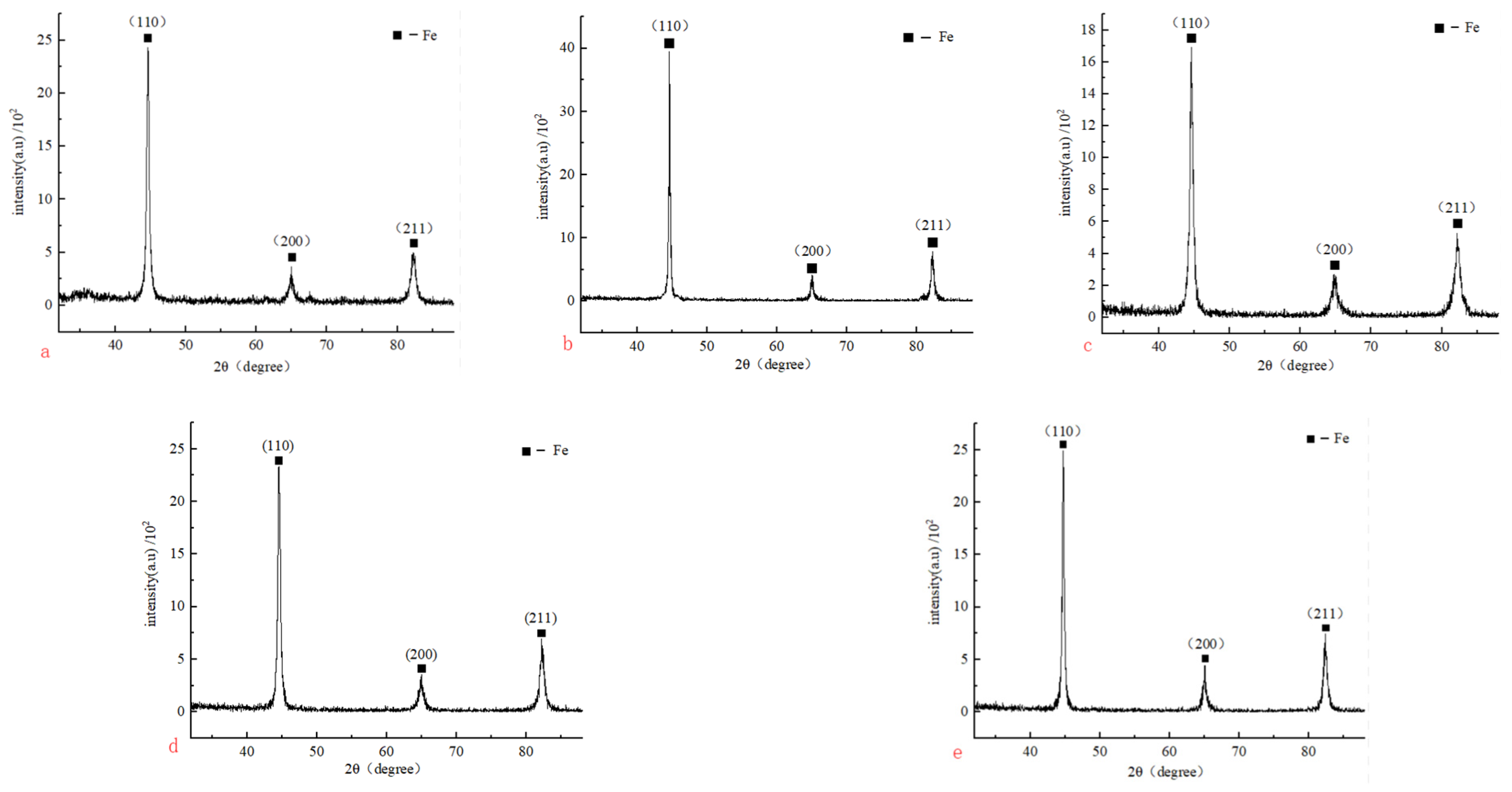 Materials 17 02143 g015