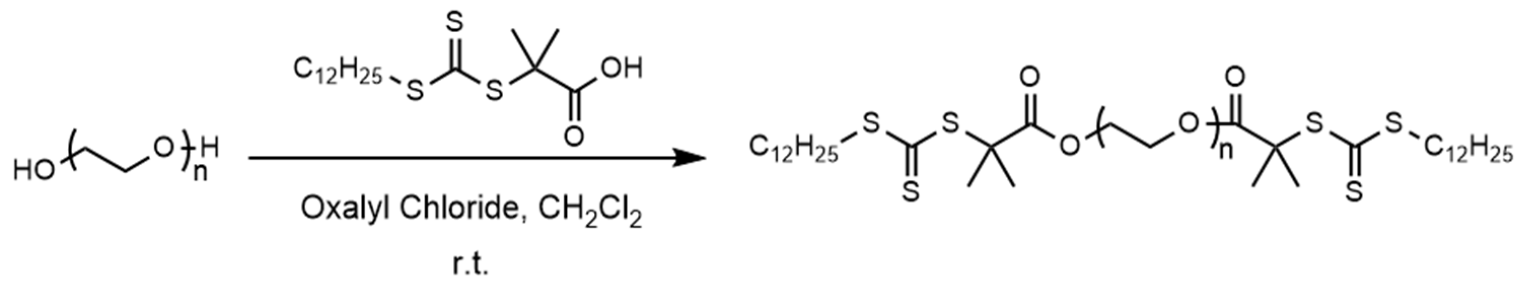 Materials 17 02145 sch001a