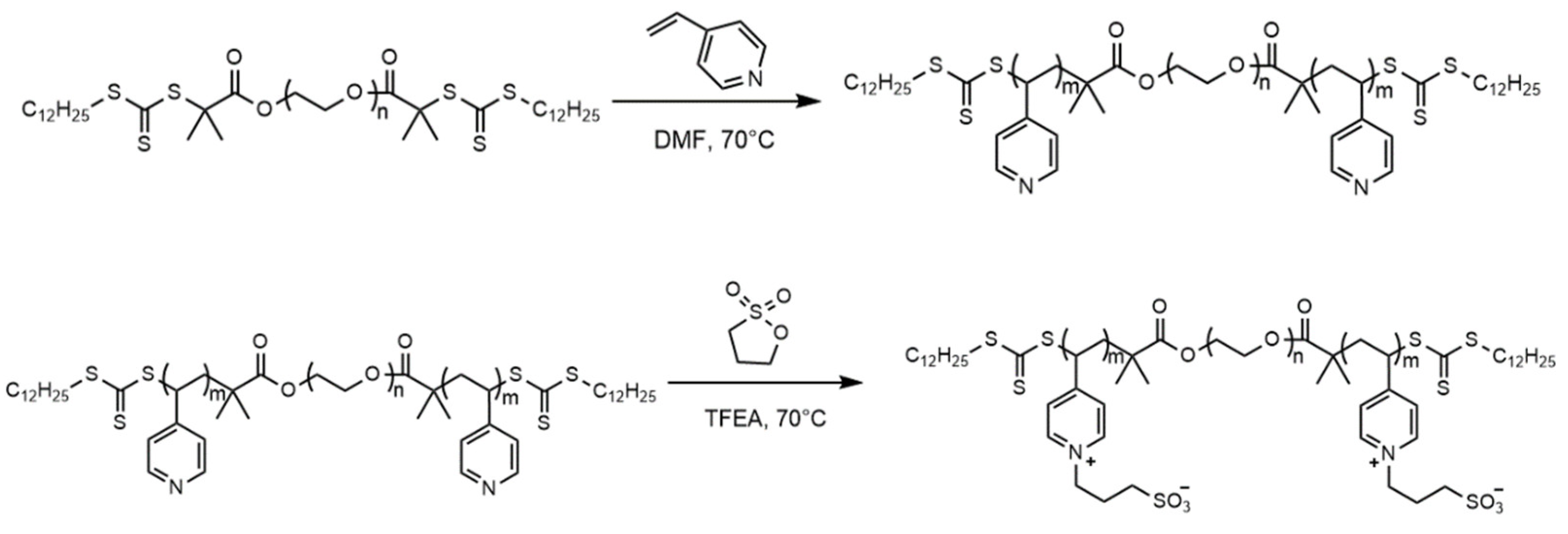 Materials 17 02145 sch001b