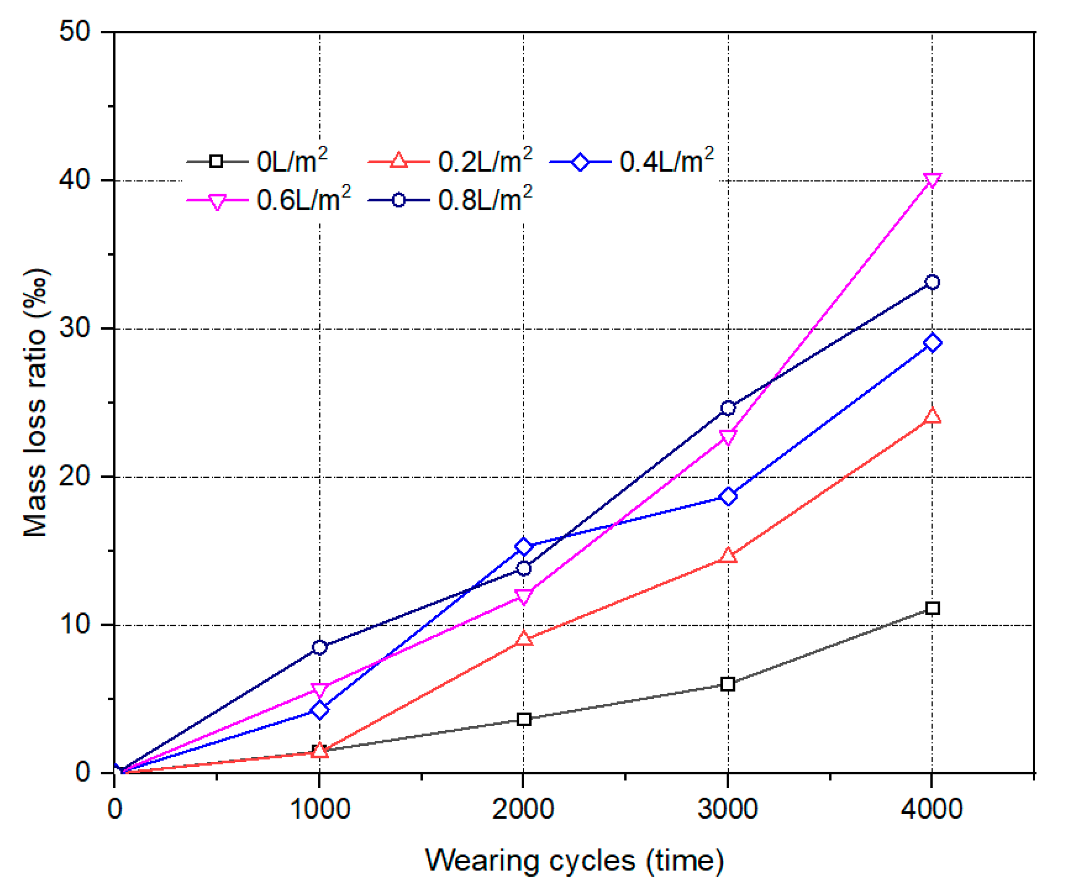 Materials 17 02146 g007