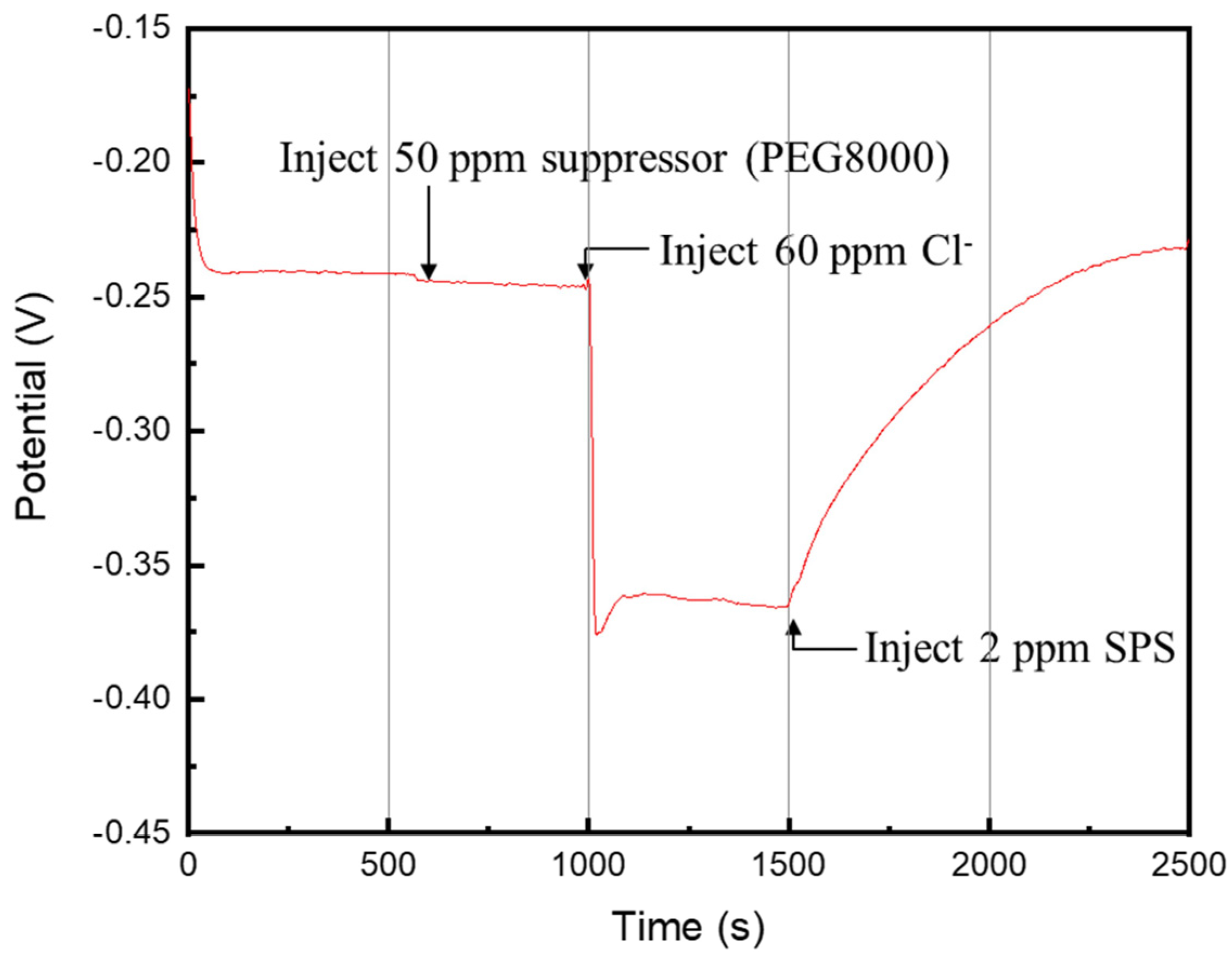Materials 17 02149 g003