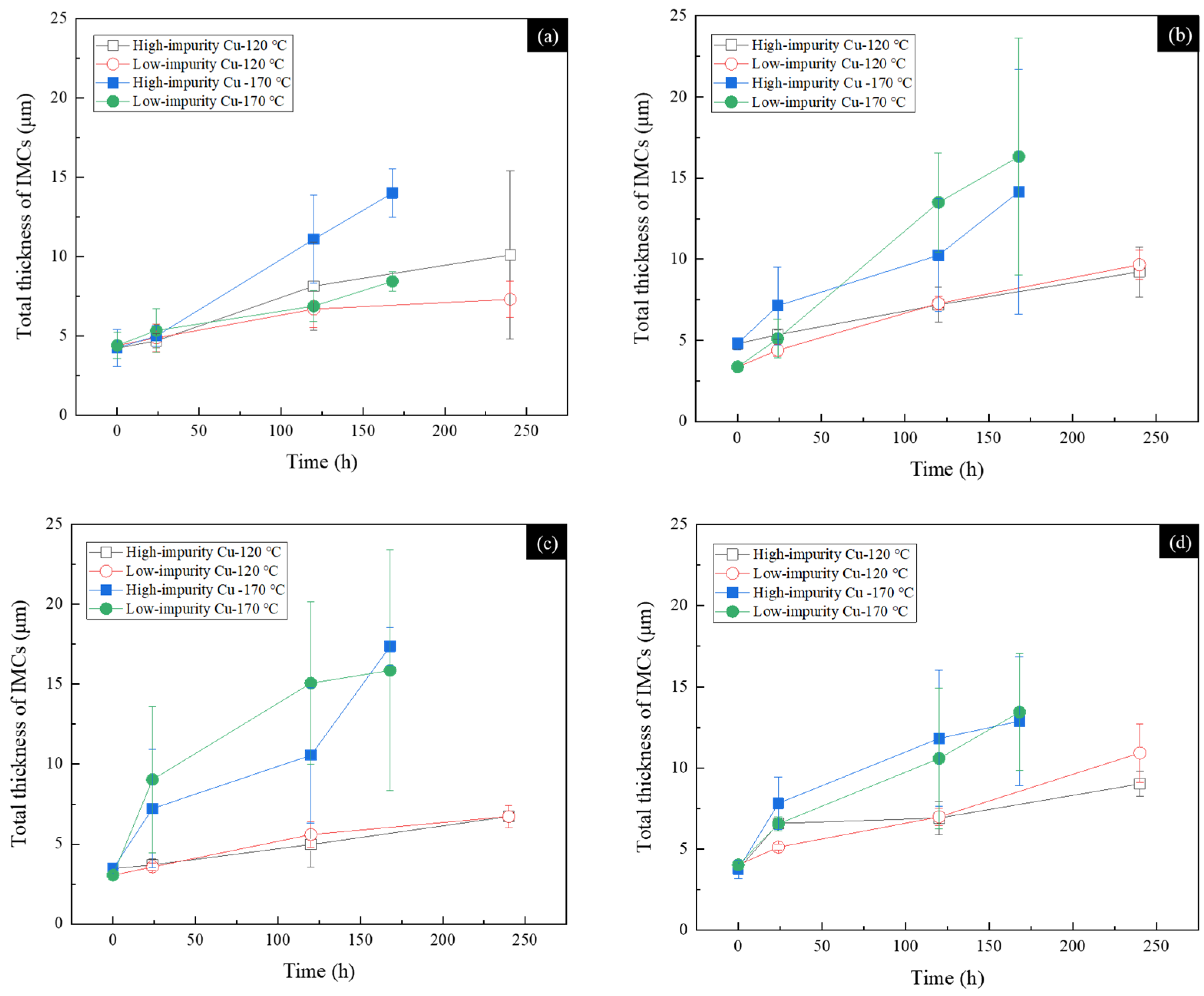 Materials 17 02149 g012