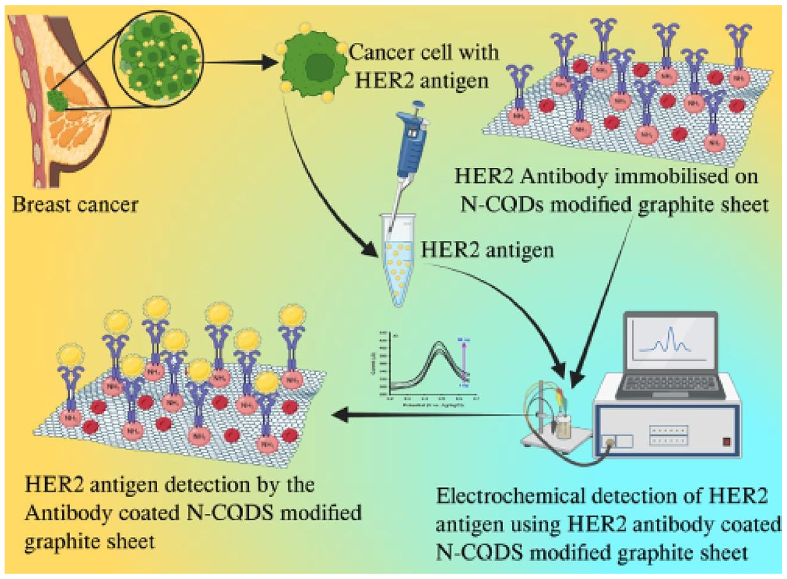 Materials 17 02152 g001