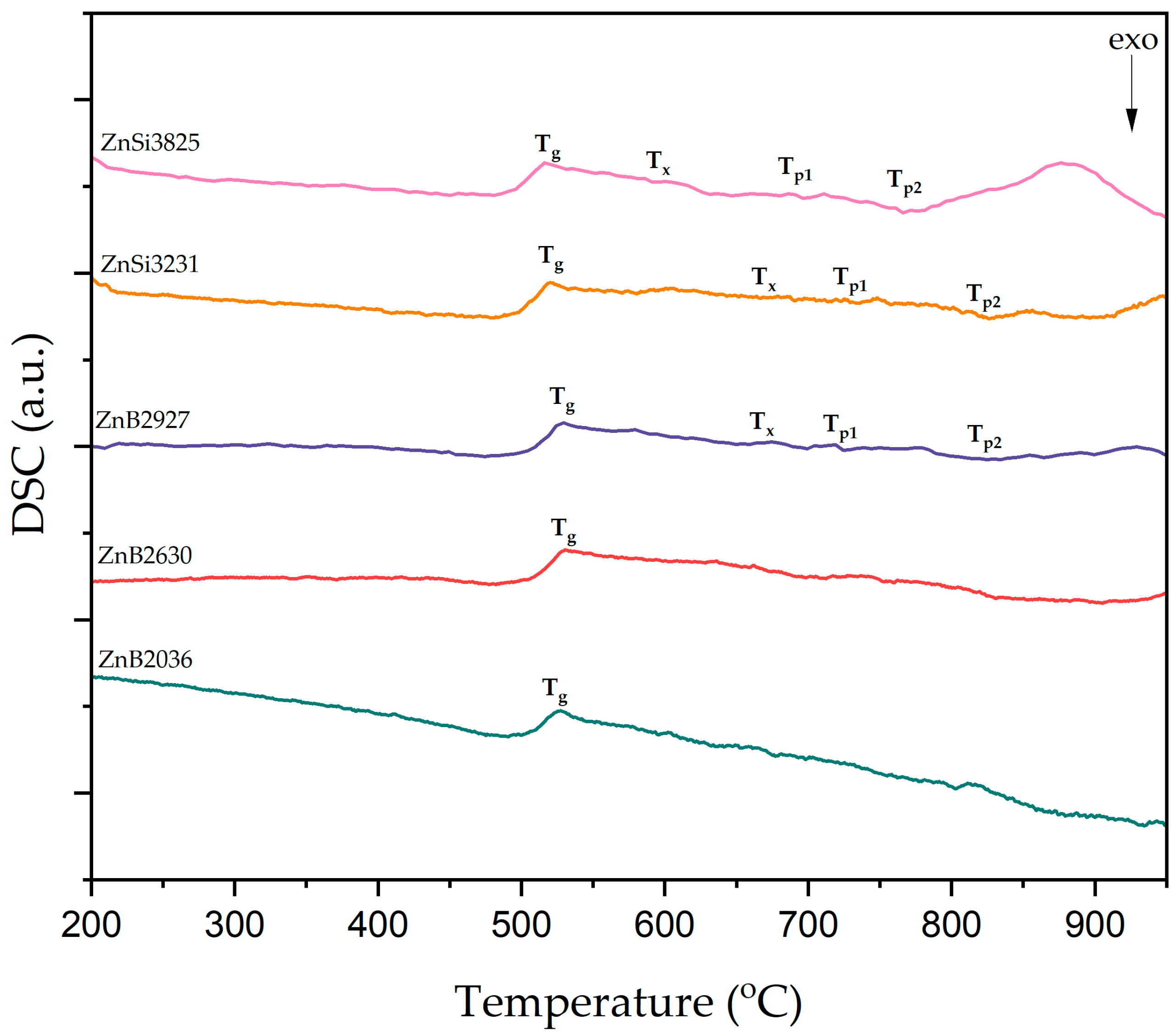 Materials 17 02154 g002