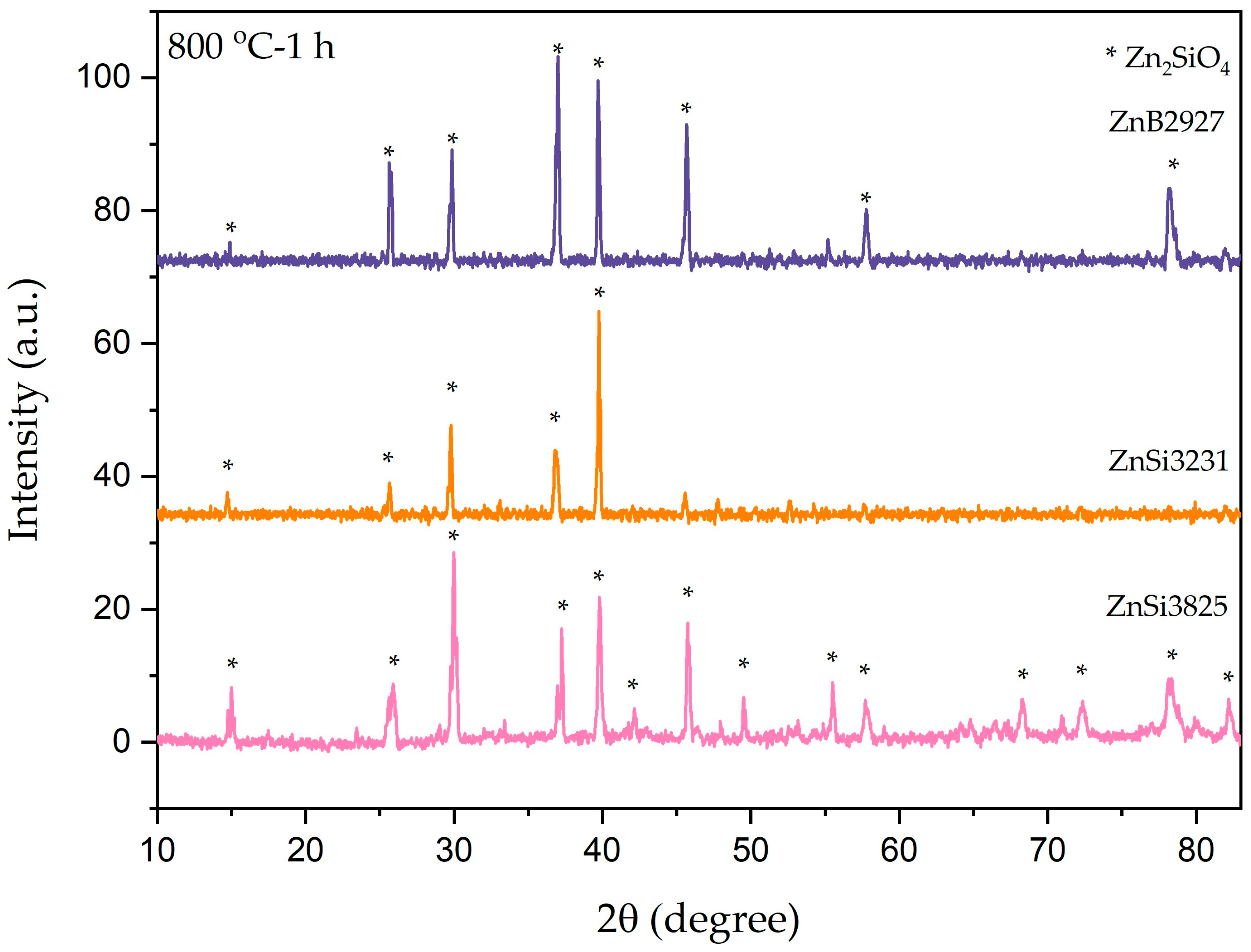 Materials 17 02154 g005