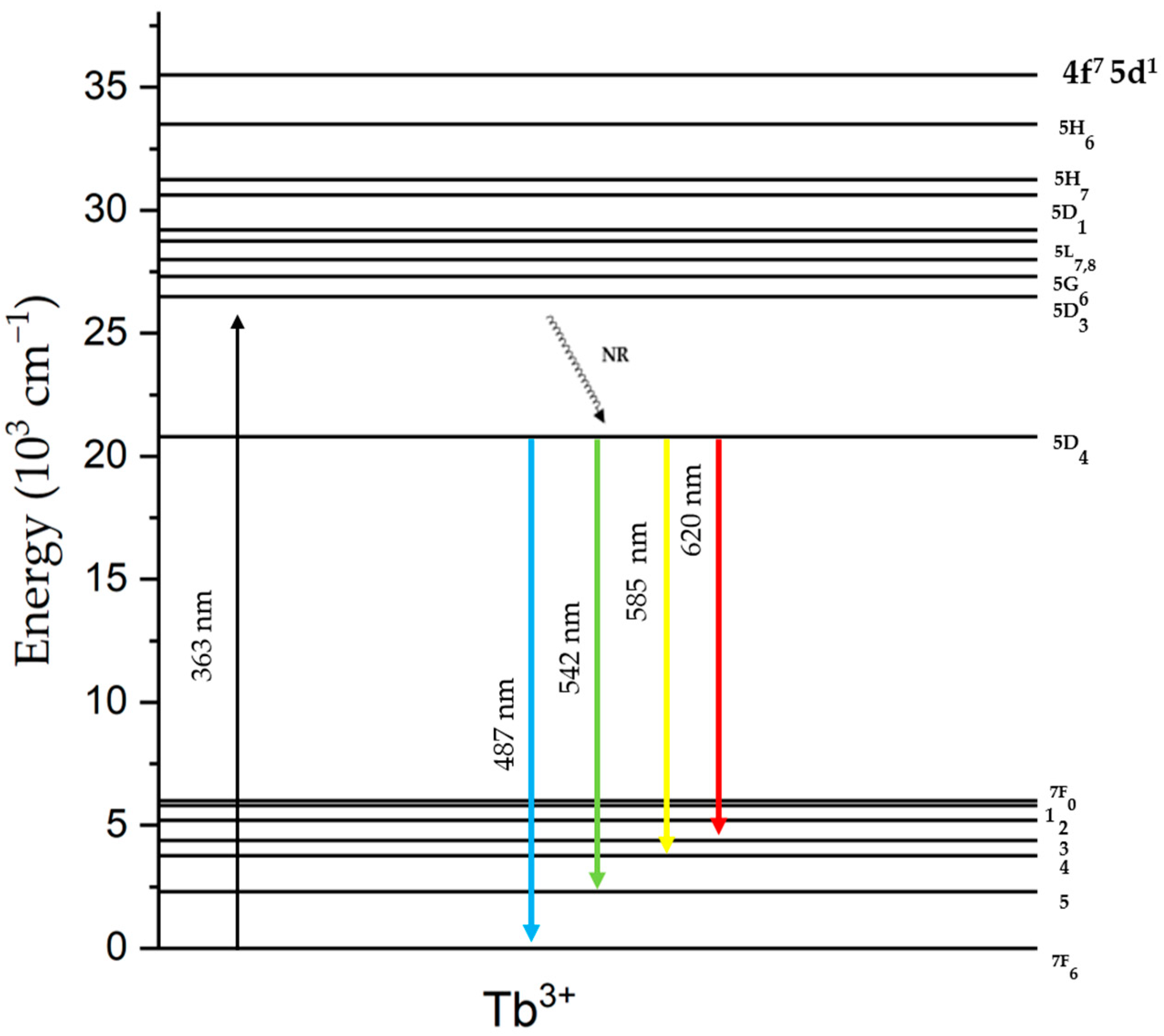 Materials 17 02154 g009