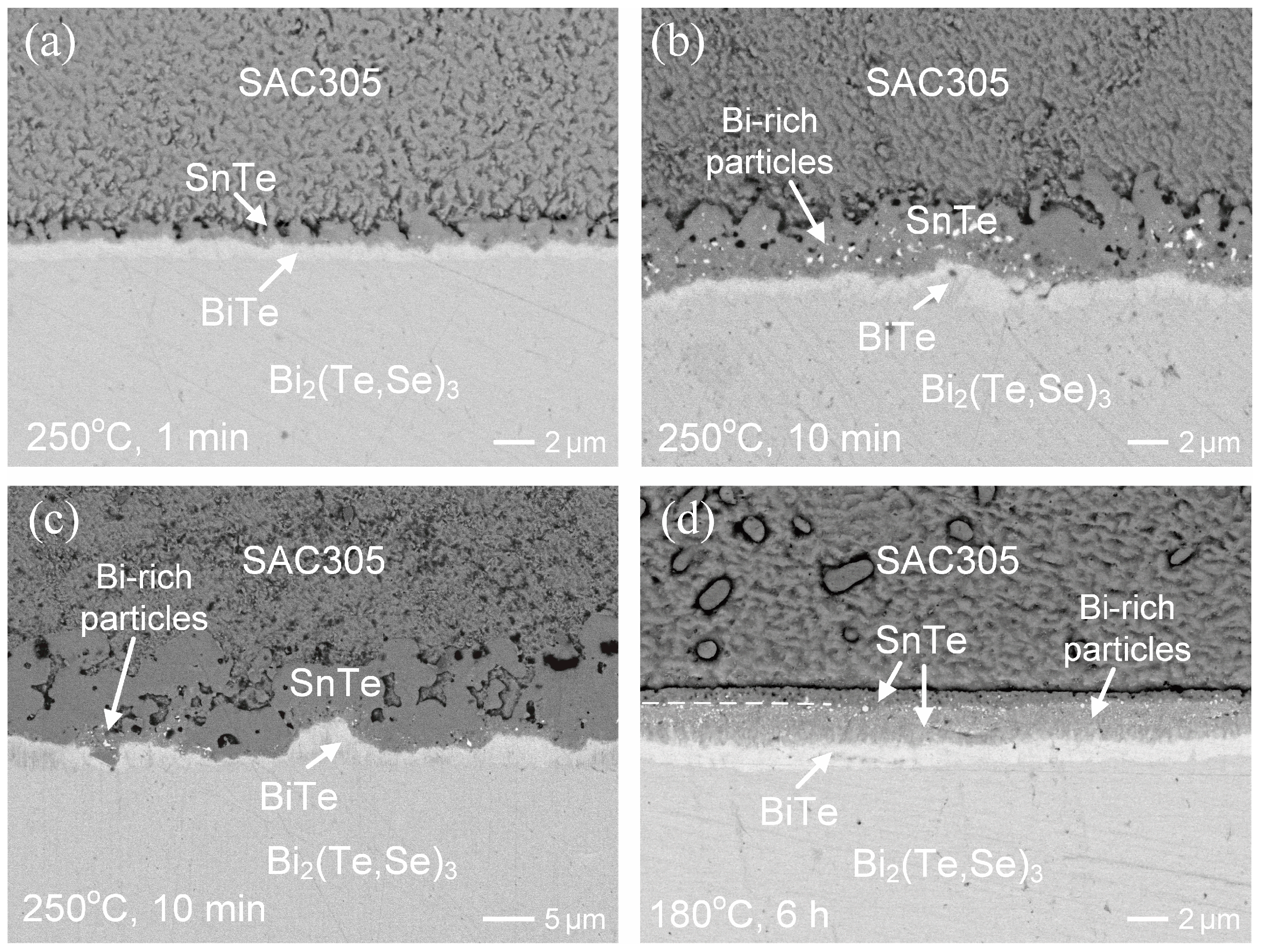 Materials 17 02158 g010