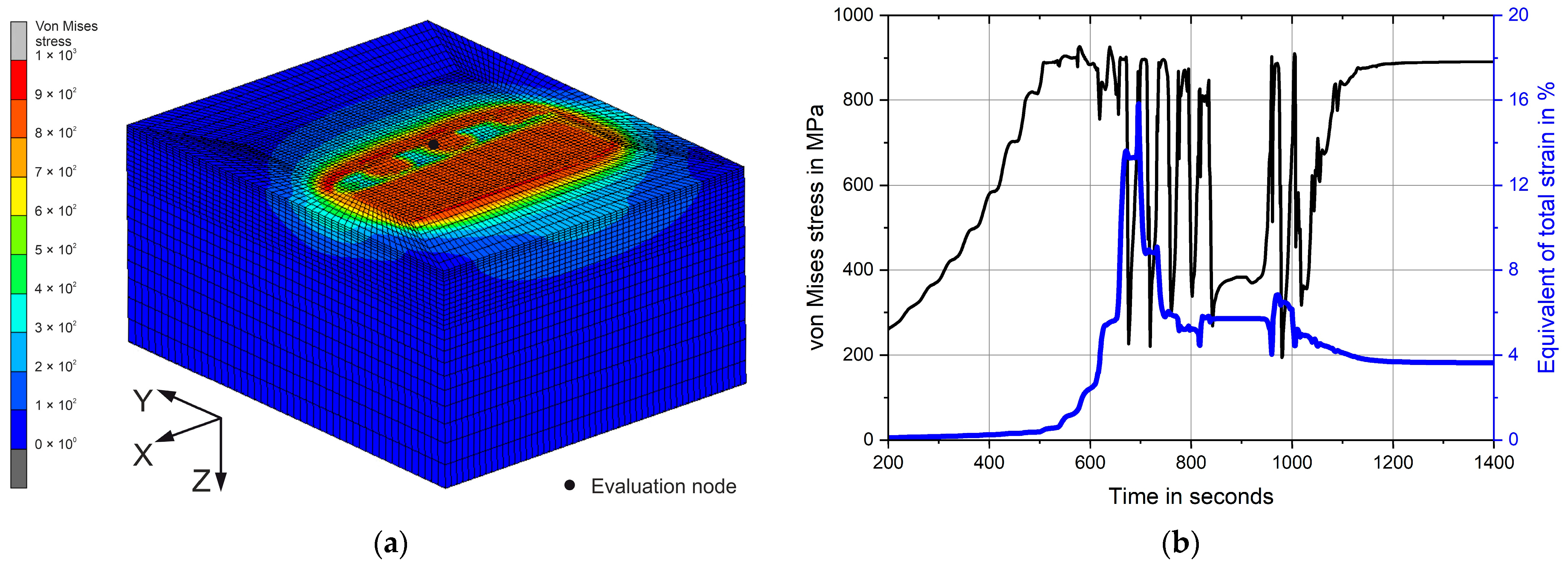Materials 17 02163 g003