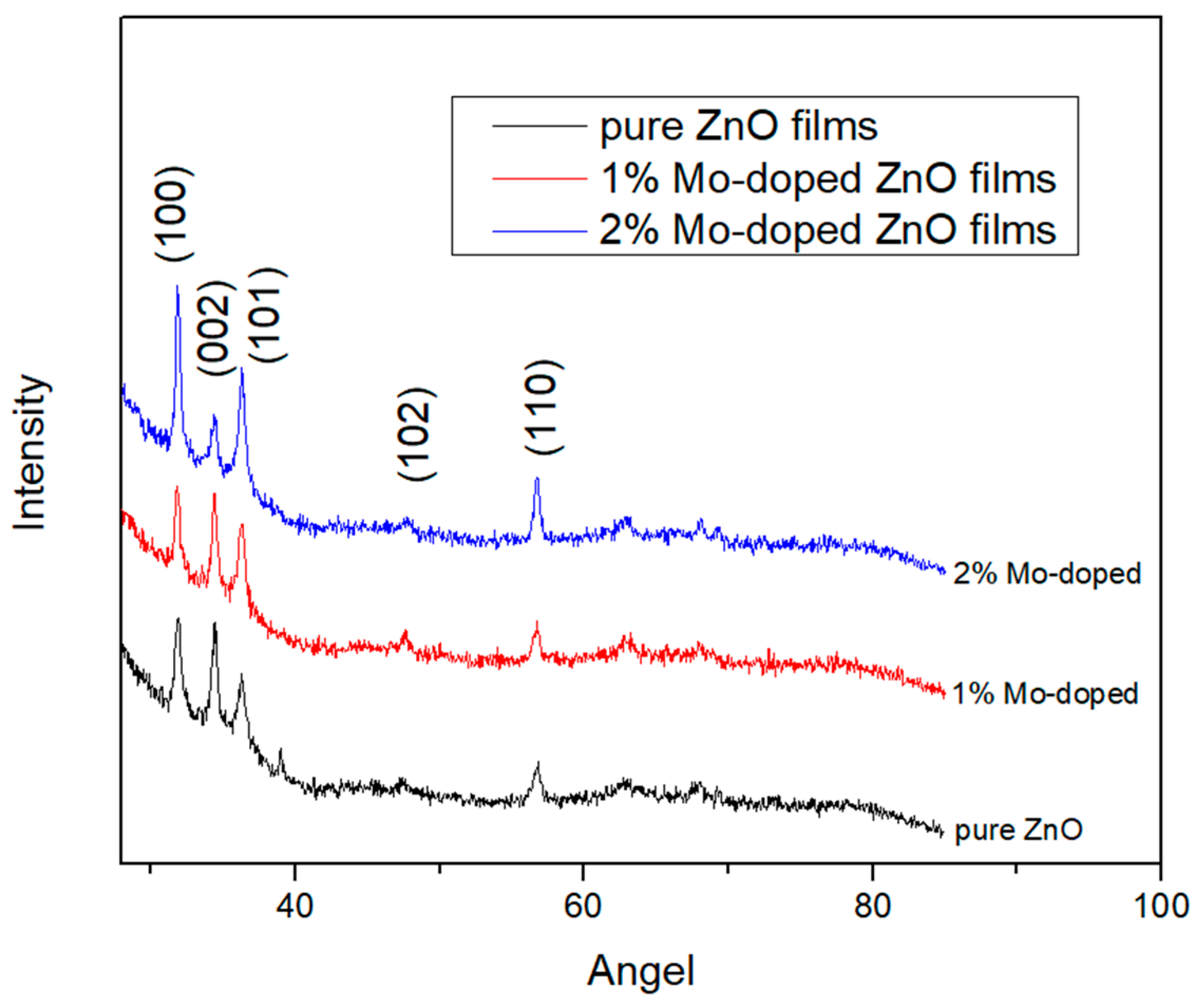 Materials 17 02164 g001
