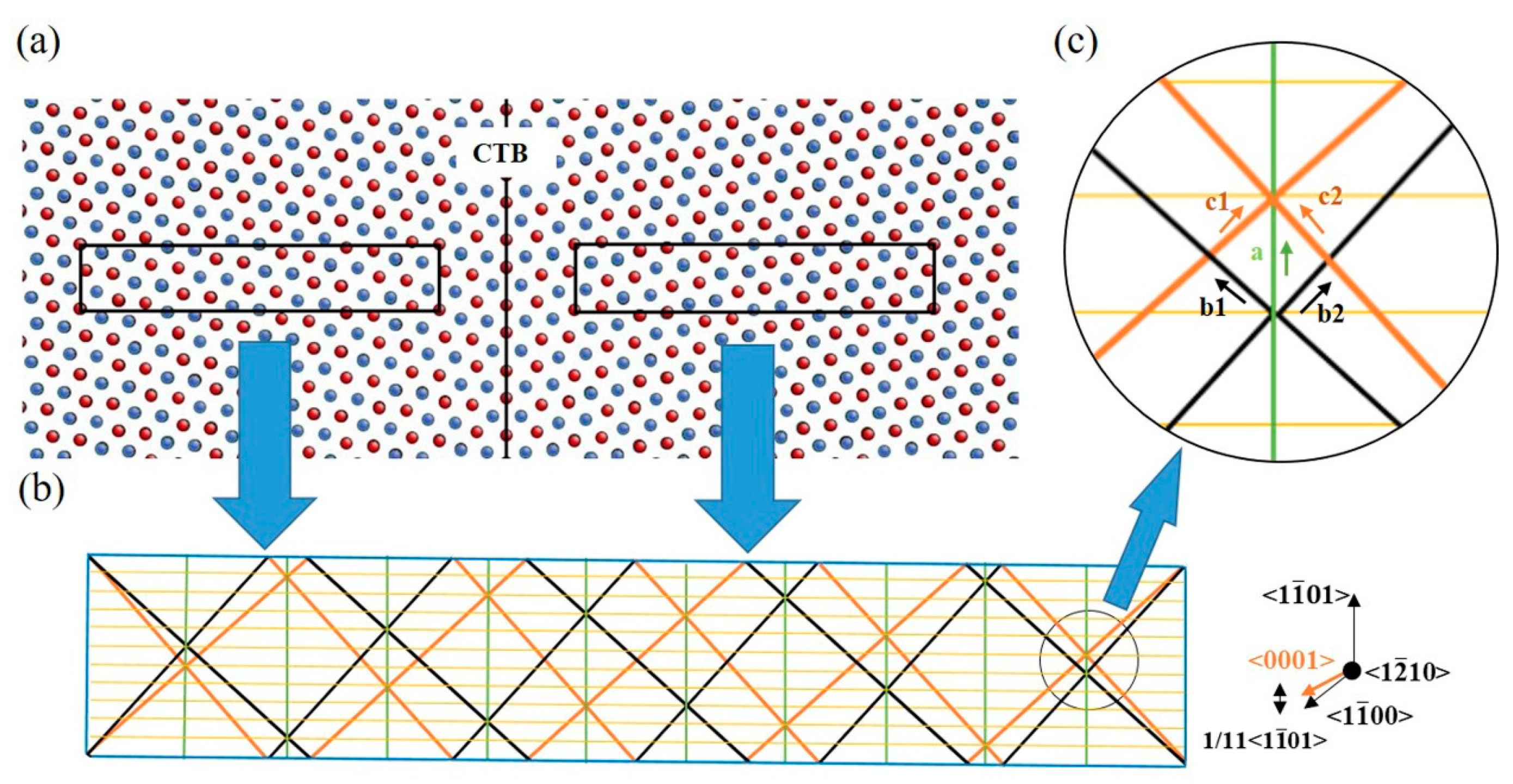Materials 17 02165 g001