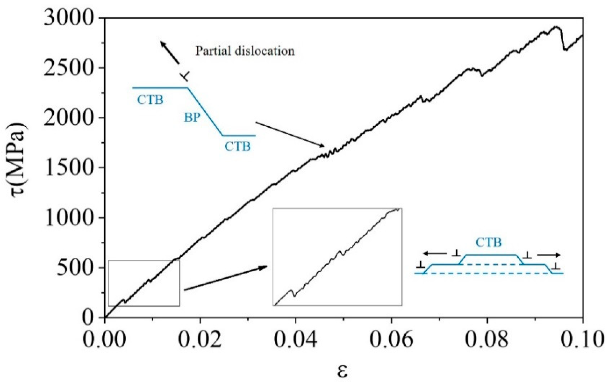 Materials 17 02165 g002