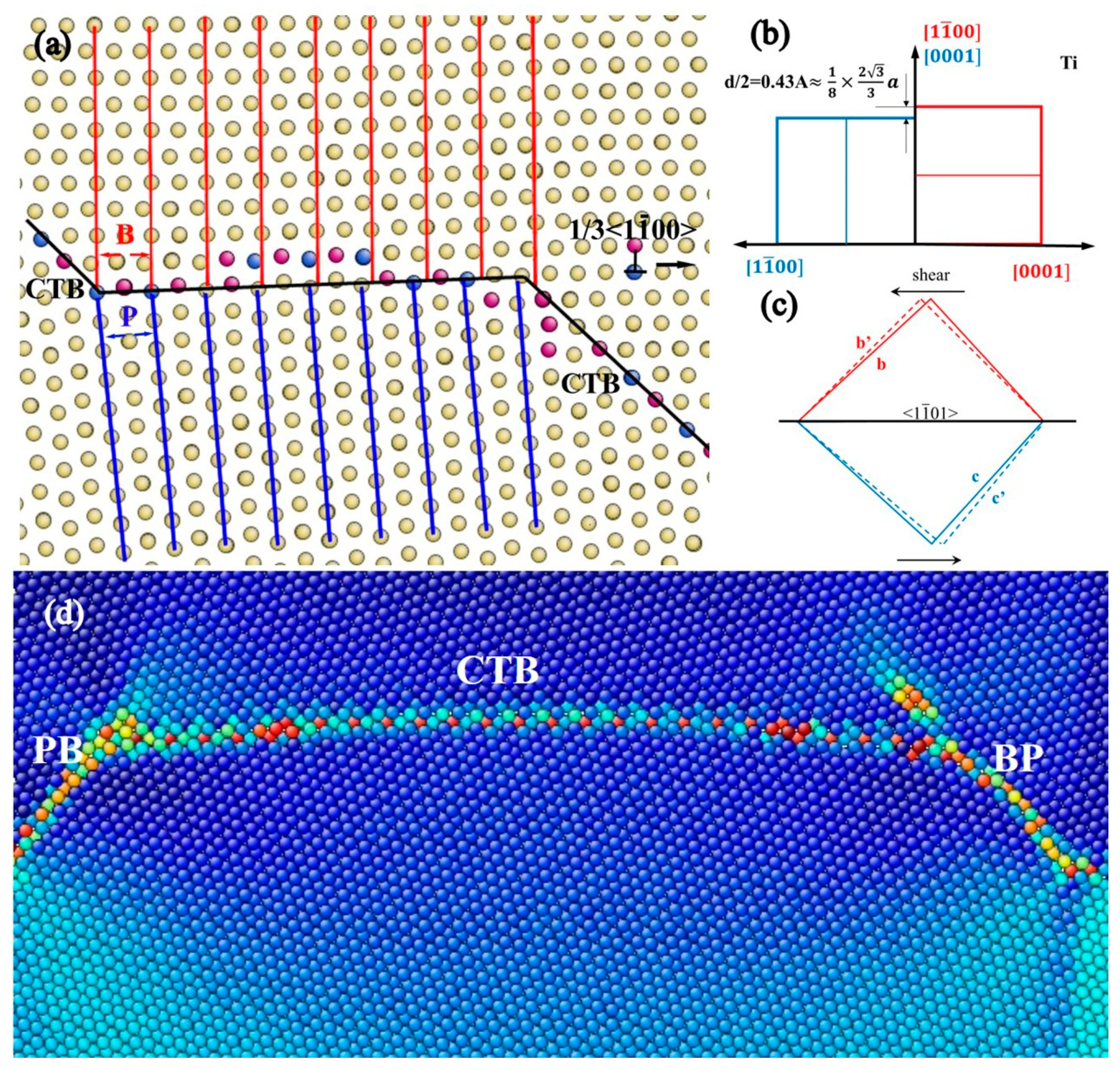 Materials 17 02165 g005