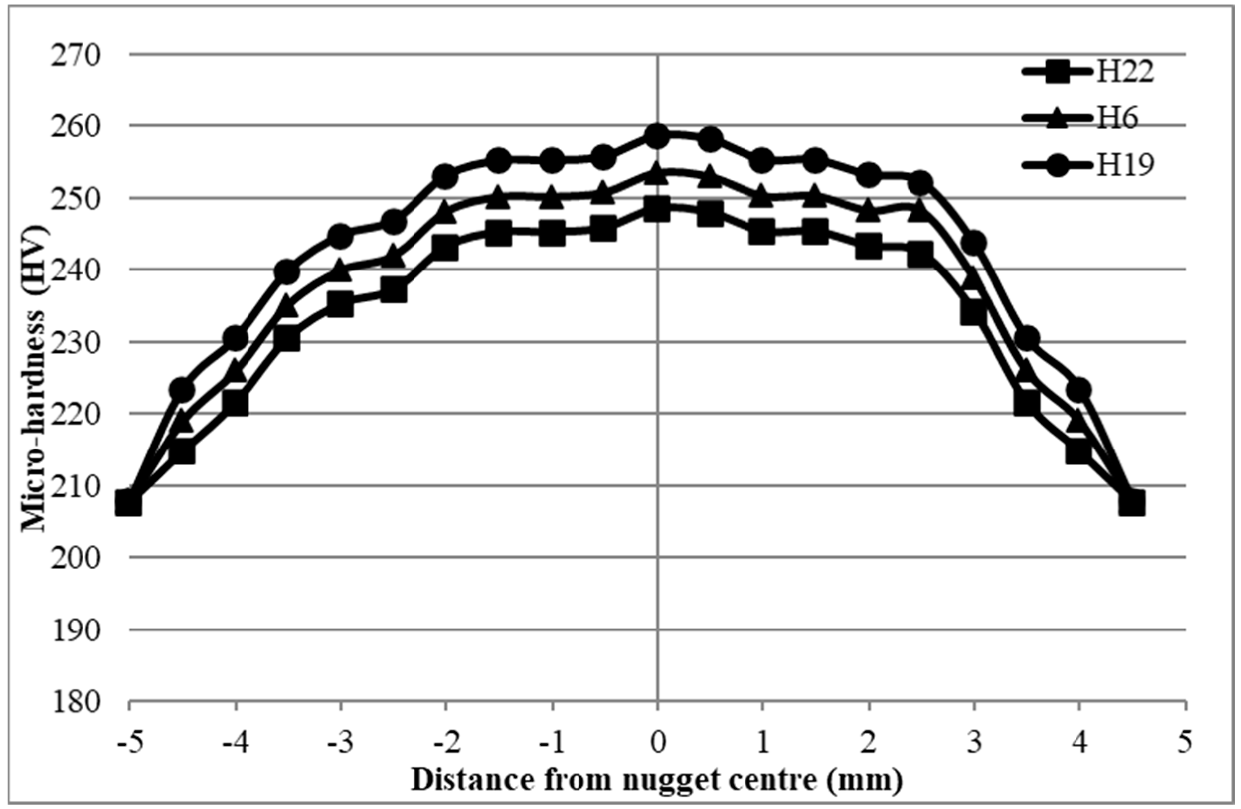Materials 17 02167 g031