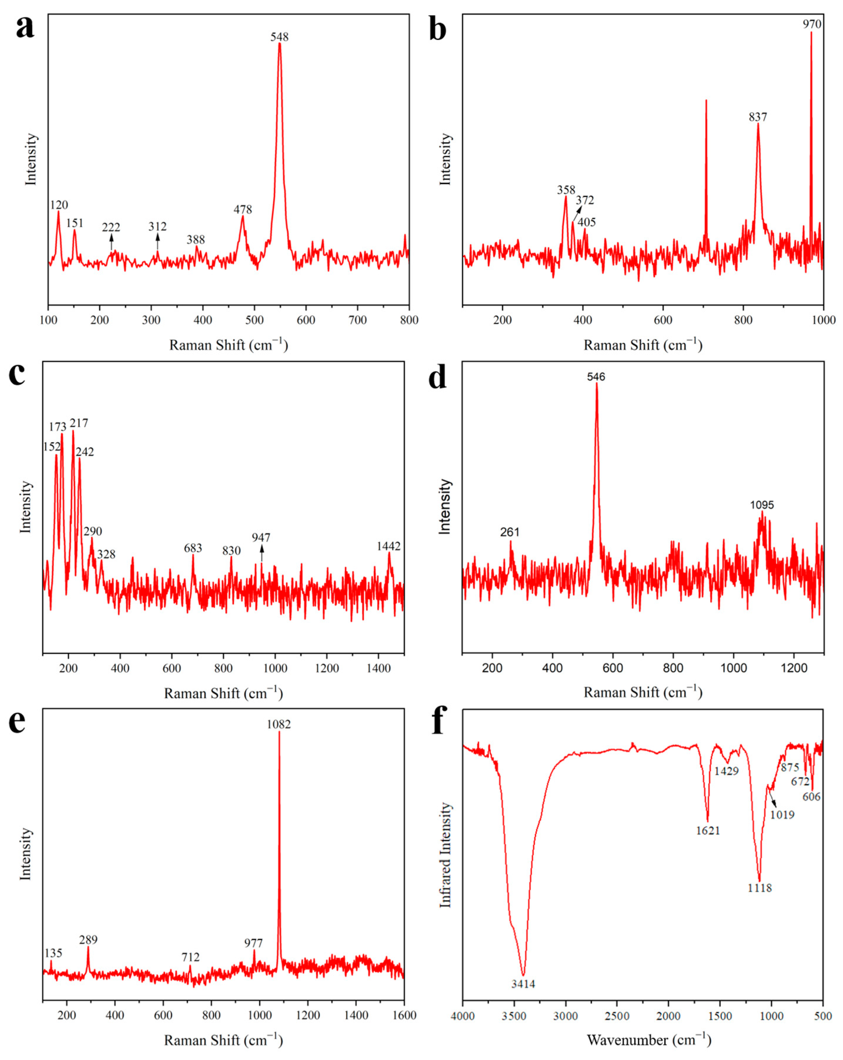 Materials 17 02170 g004