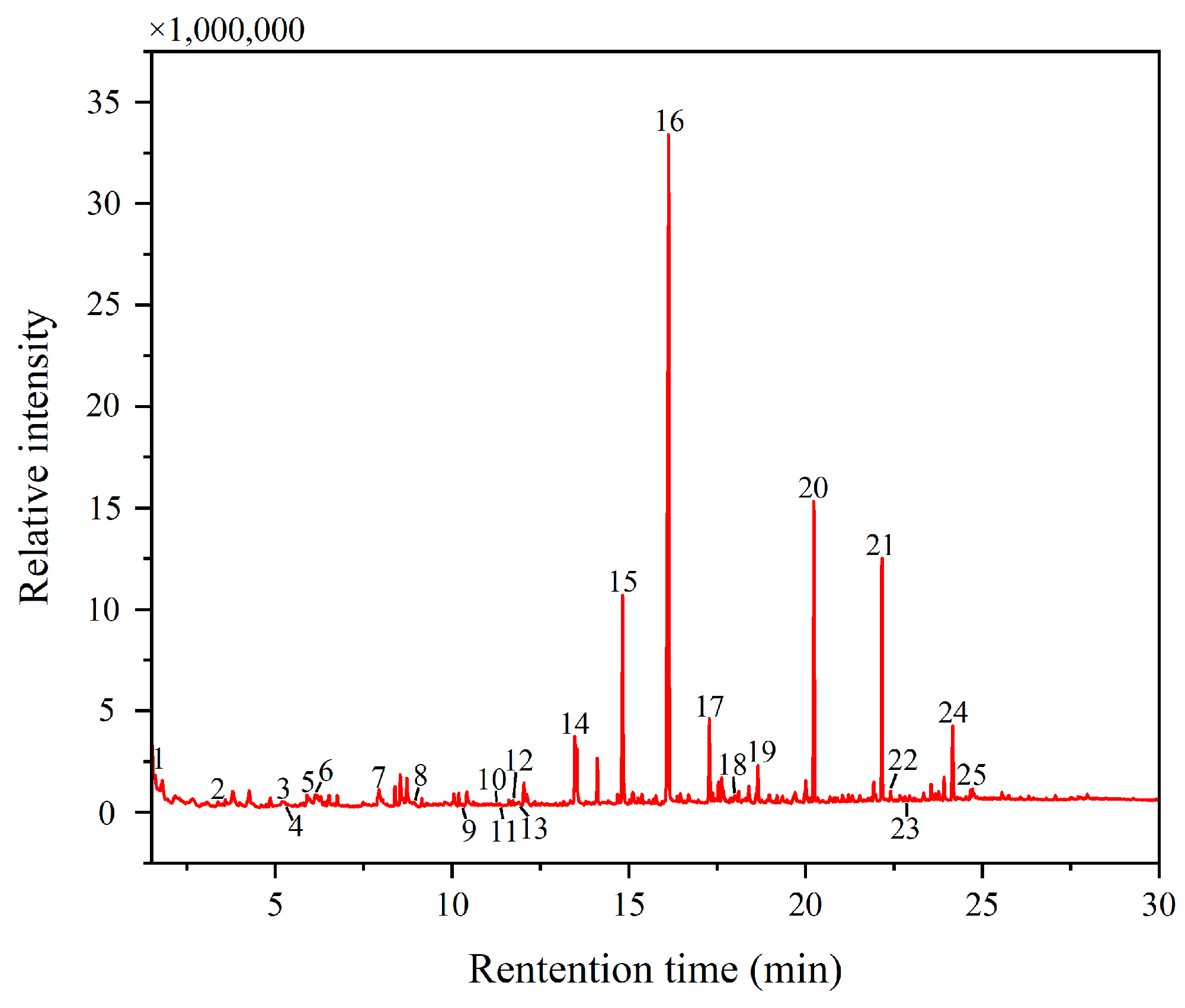 Materials 17 02170 g005