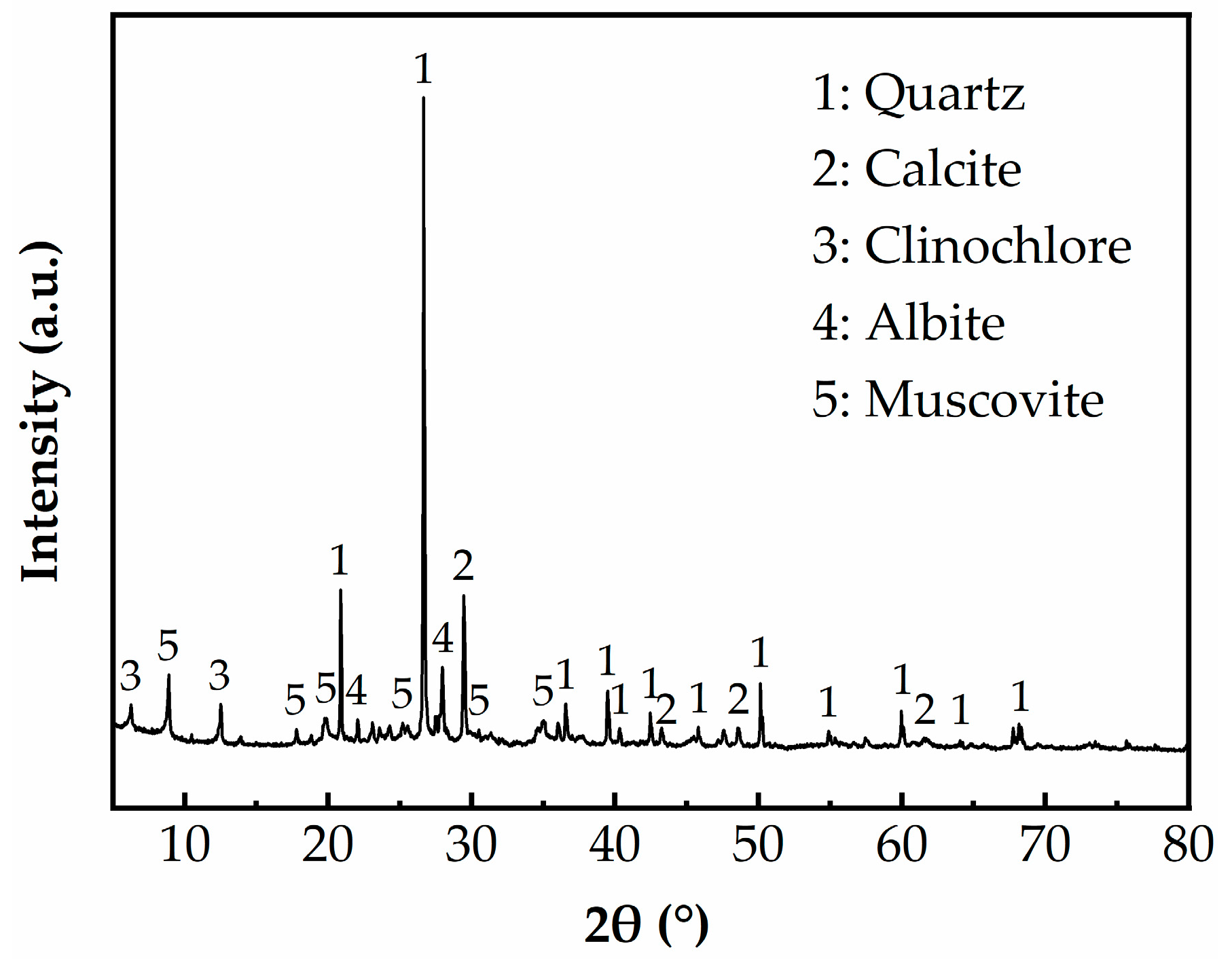 Materials 17 02177 g001