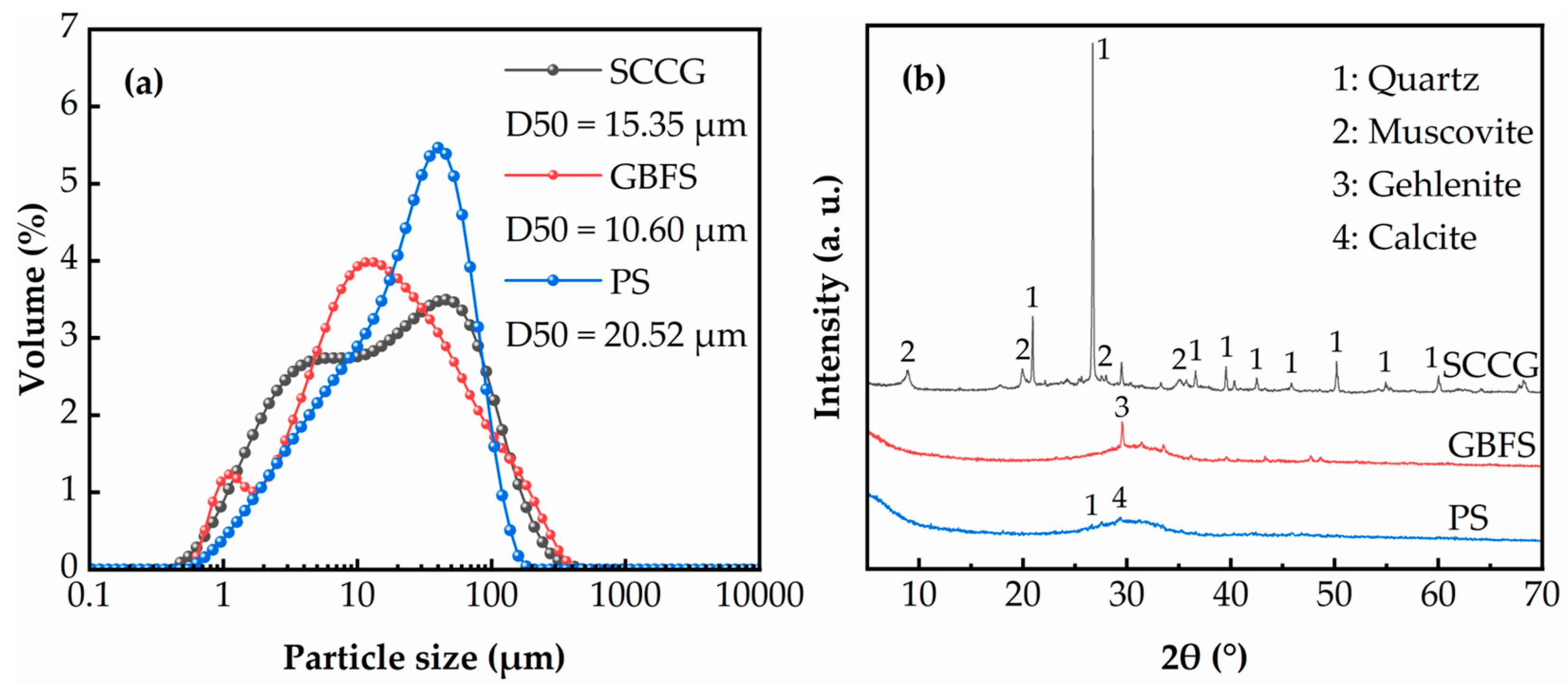 Materials 17 02177 g003