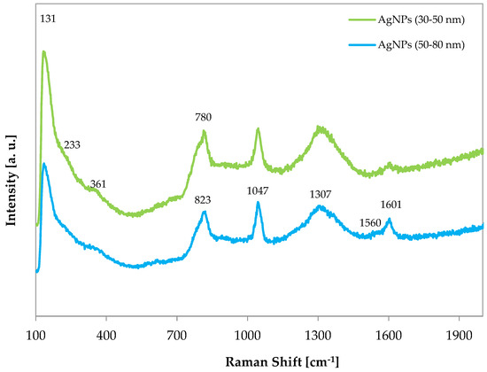 VS セット Functional coatings for textiles: advancements in flame