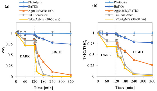 VS セット Compound c17 alleviates inflammatory cardiomyopathy in