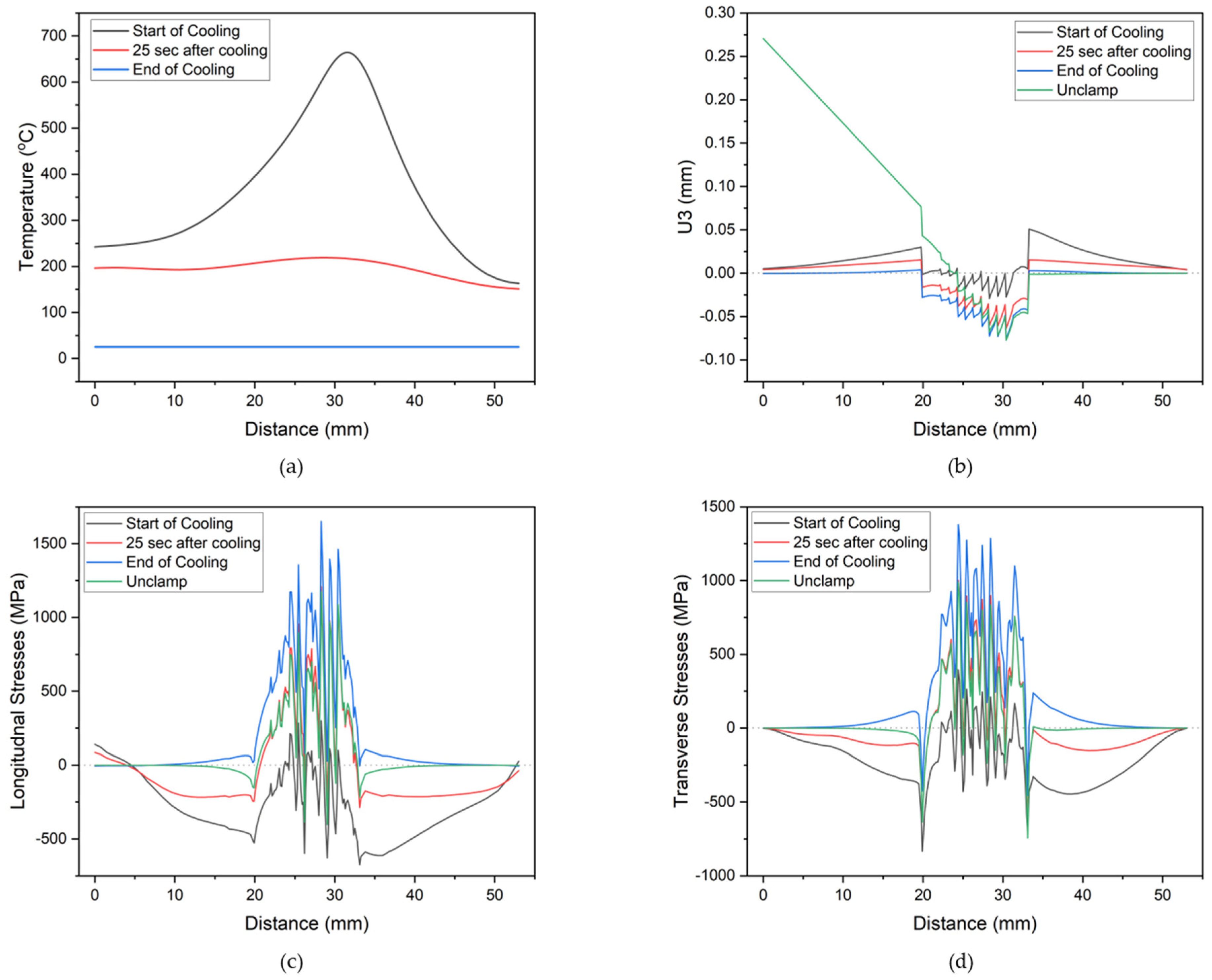 Materials 17 02179 g010