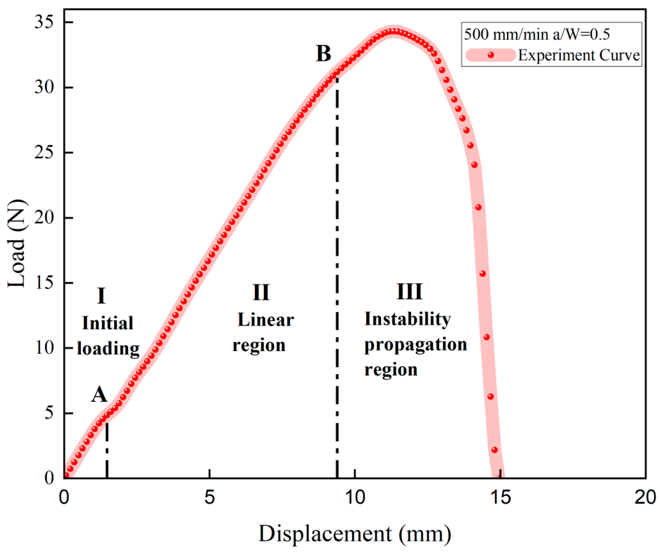 Materials 17 02180 g007