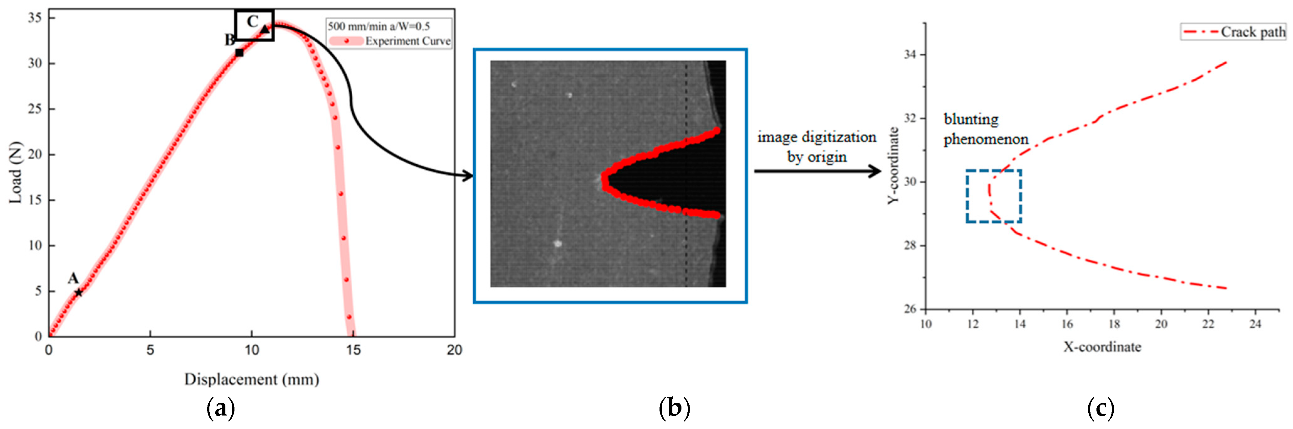 Materials 17 02180 g009
