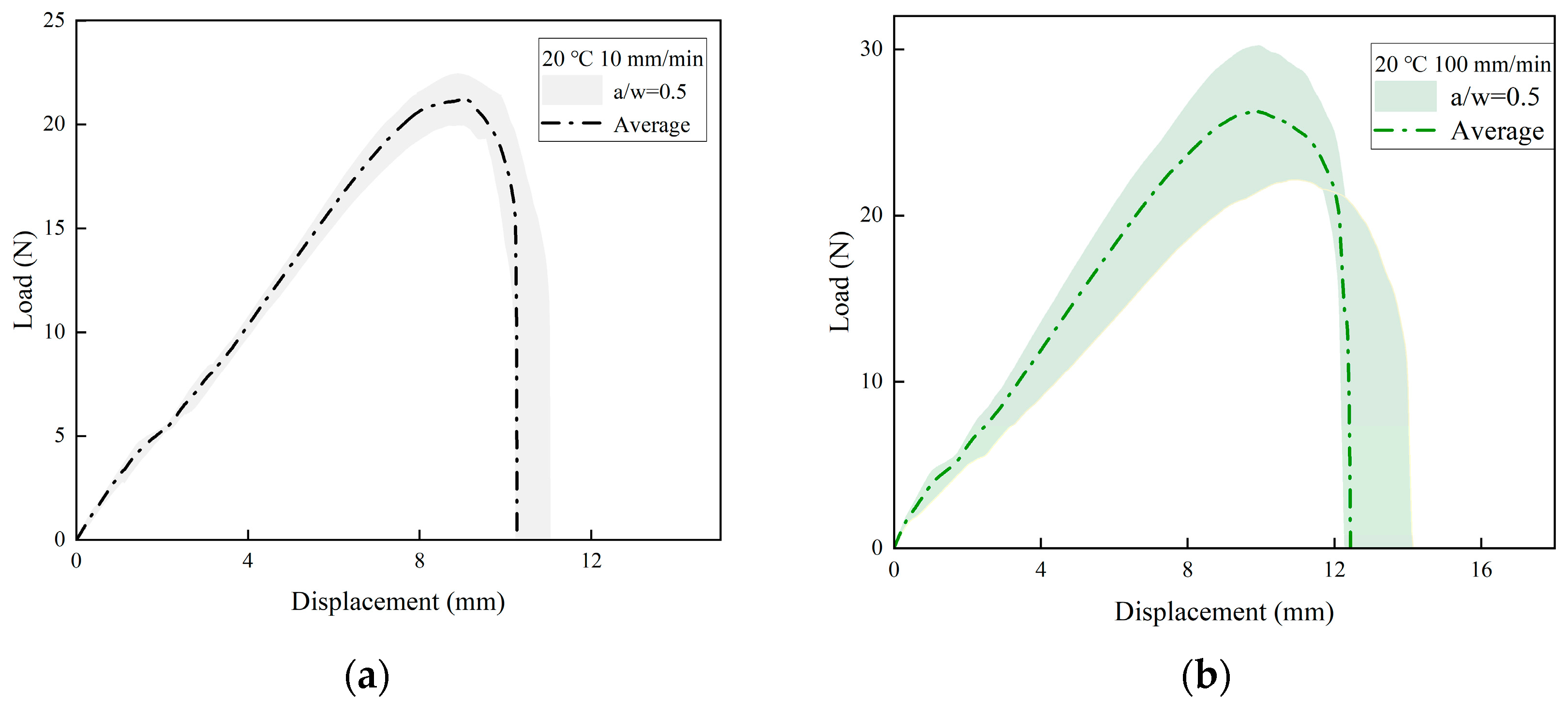 Materials 17 02180 g010a