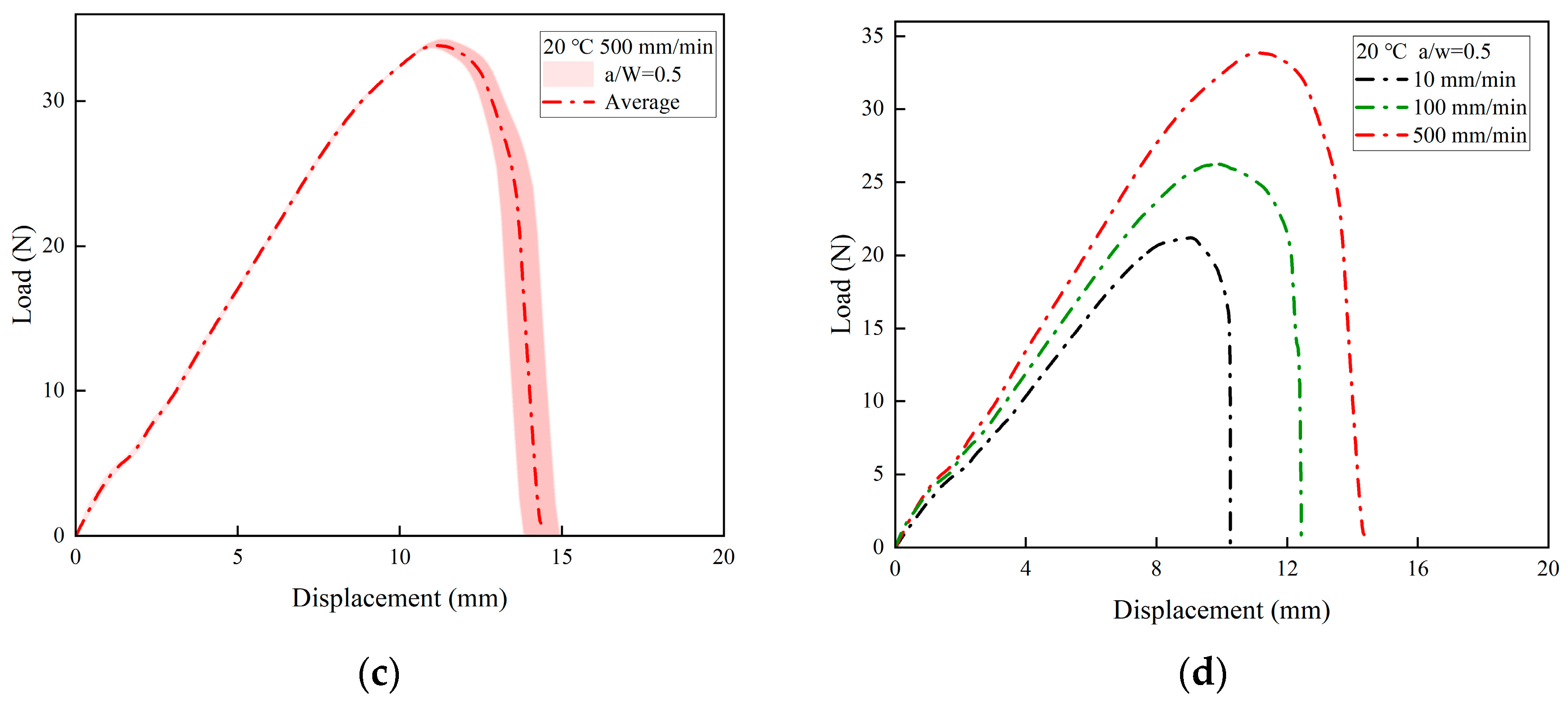 Materials 17 02180 g010b