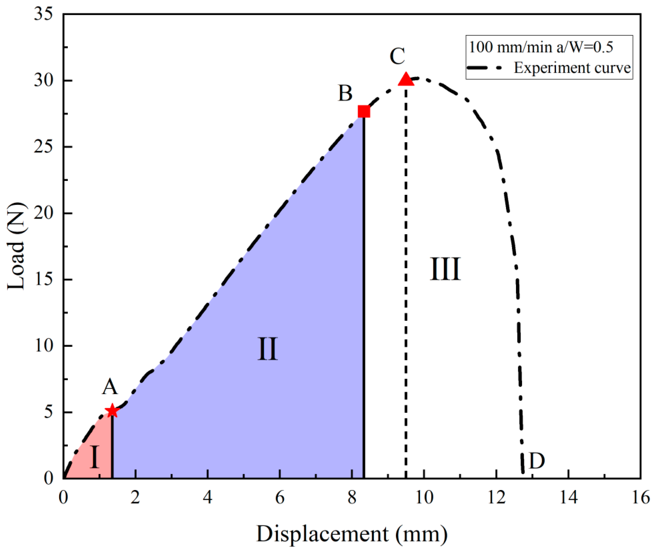 Materials 17 02180 g011