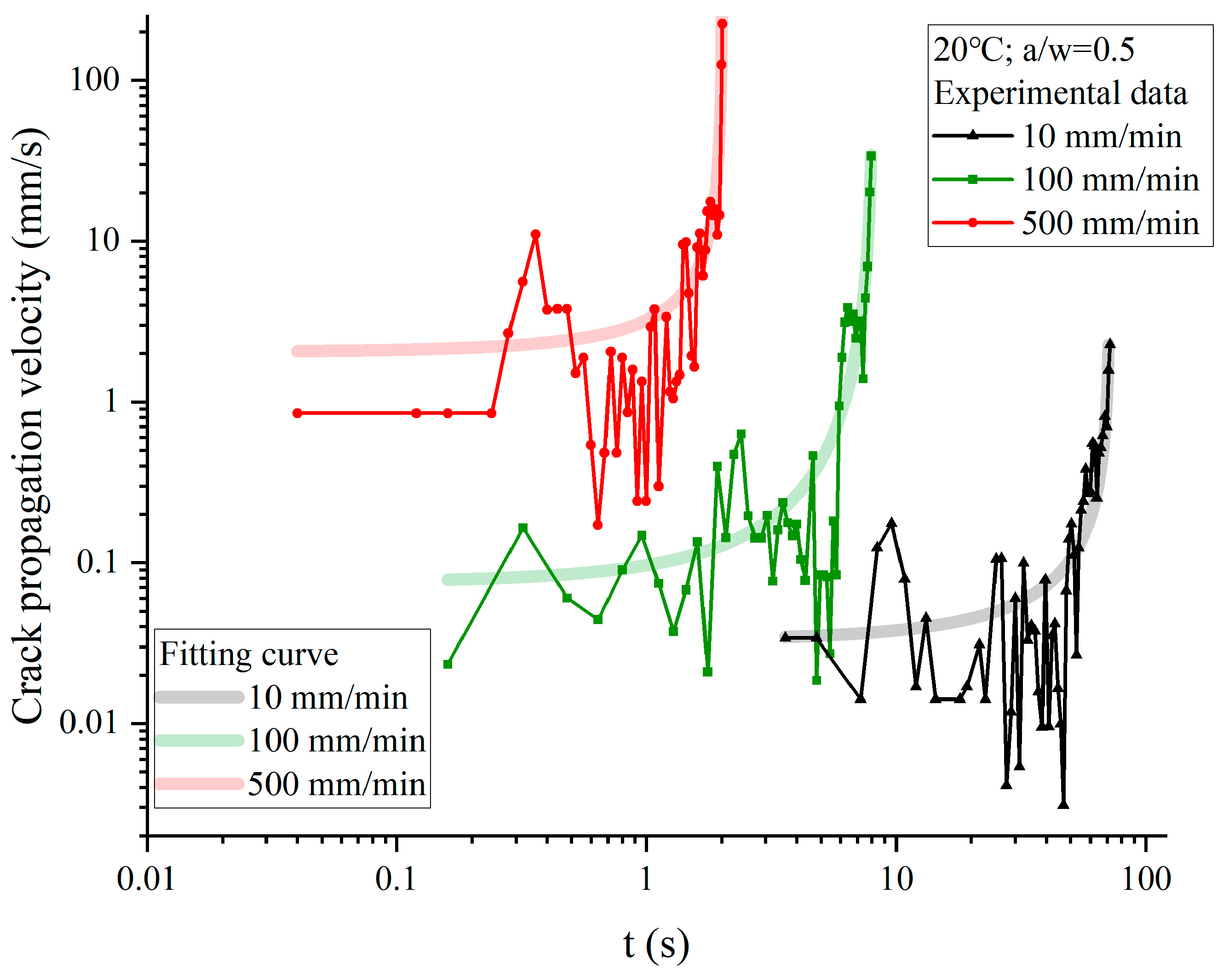 Materials 17 02180 g019