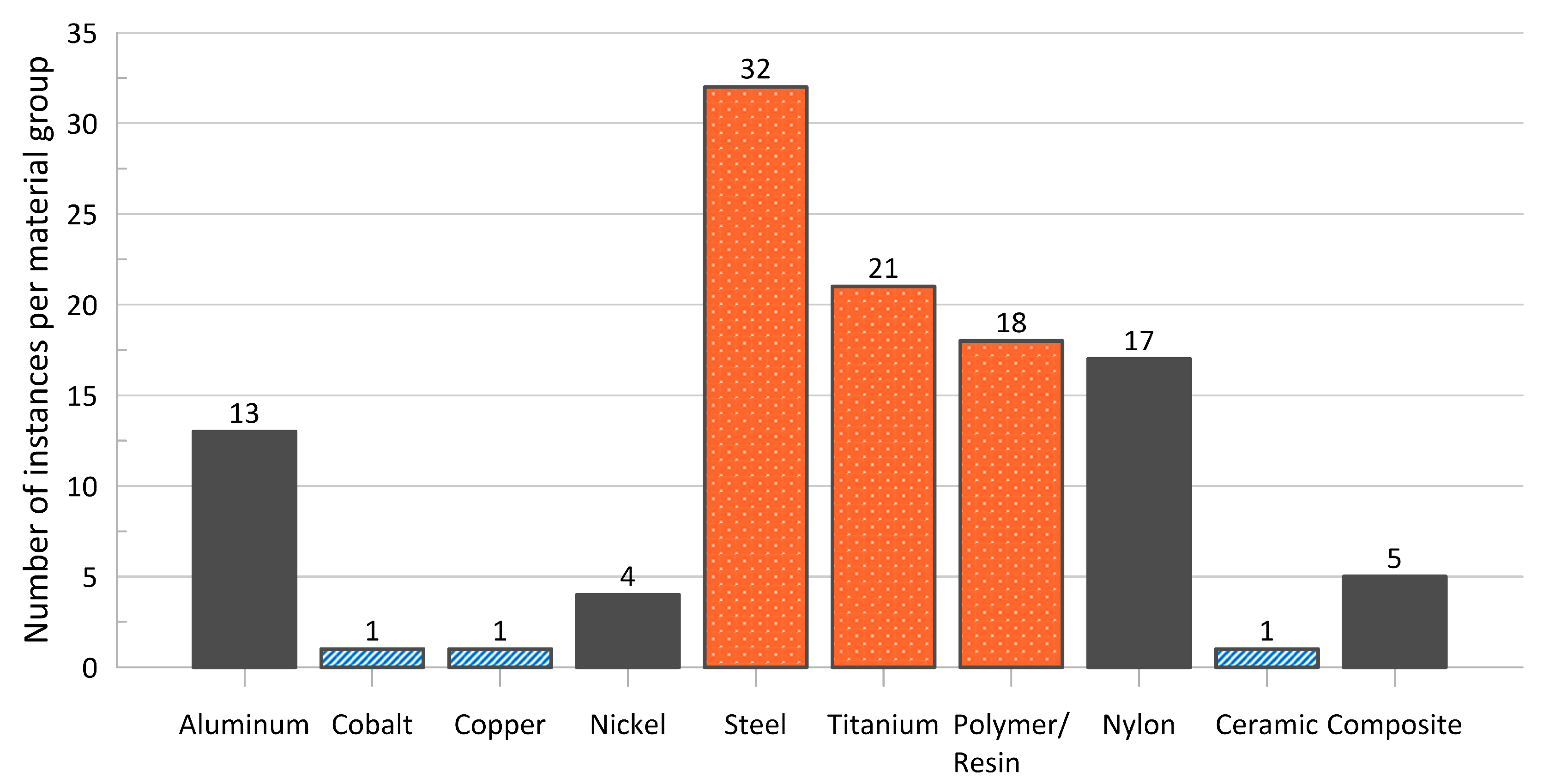 Materials 17 02181 g002 Materials 17 02181 g002