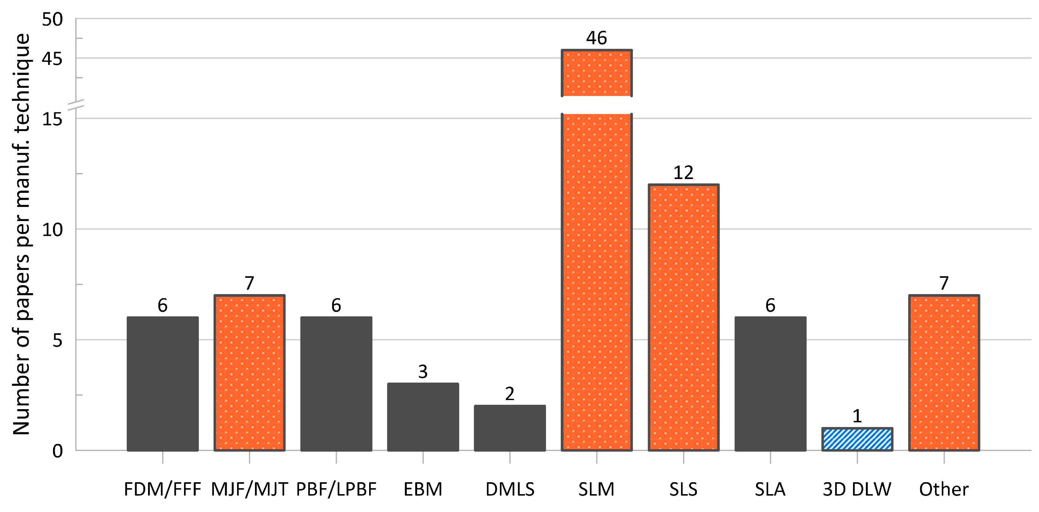Materials 17 02181 g003 Materials 17 02181 g003