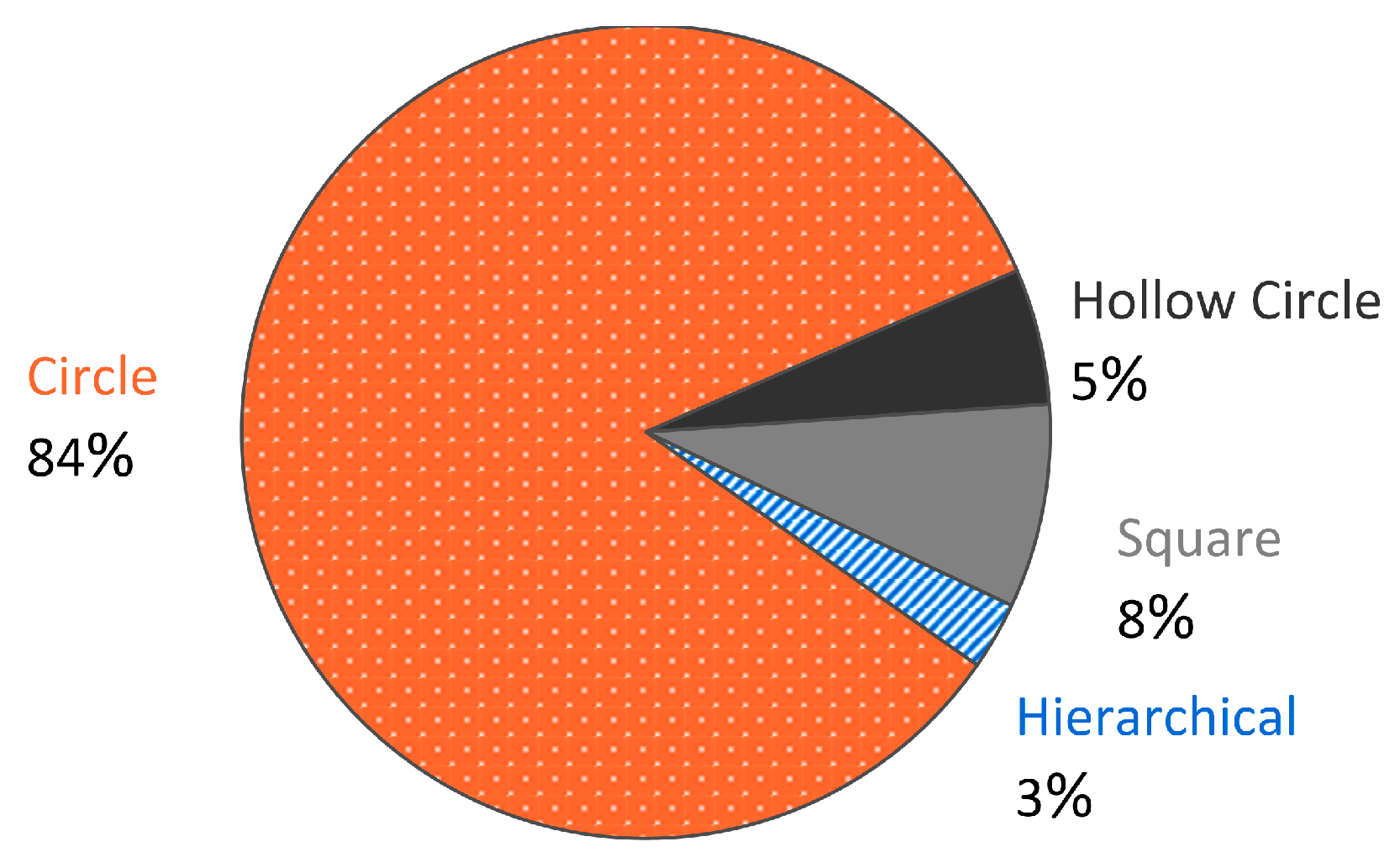 Materials 17 02181 g007 Materials 17 02181 g007
