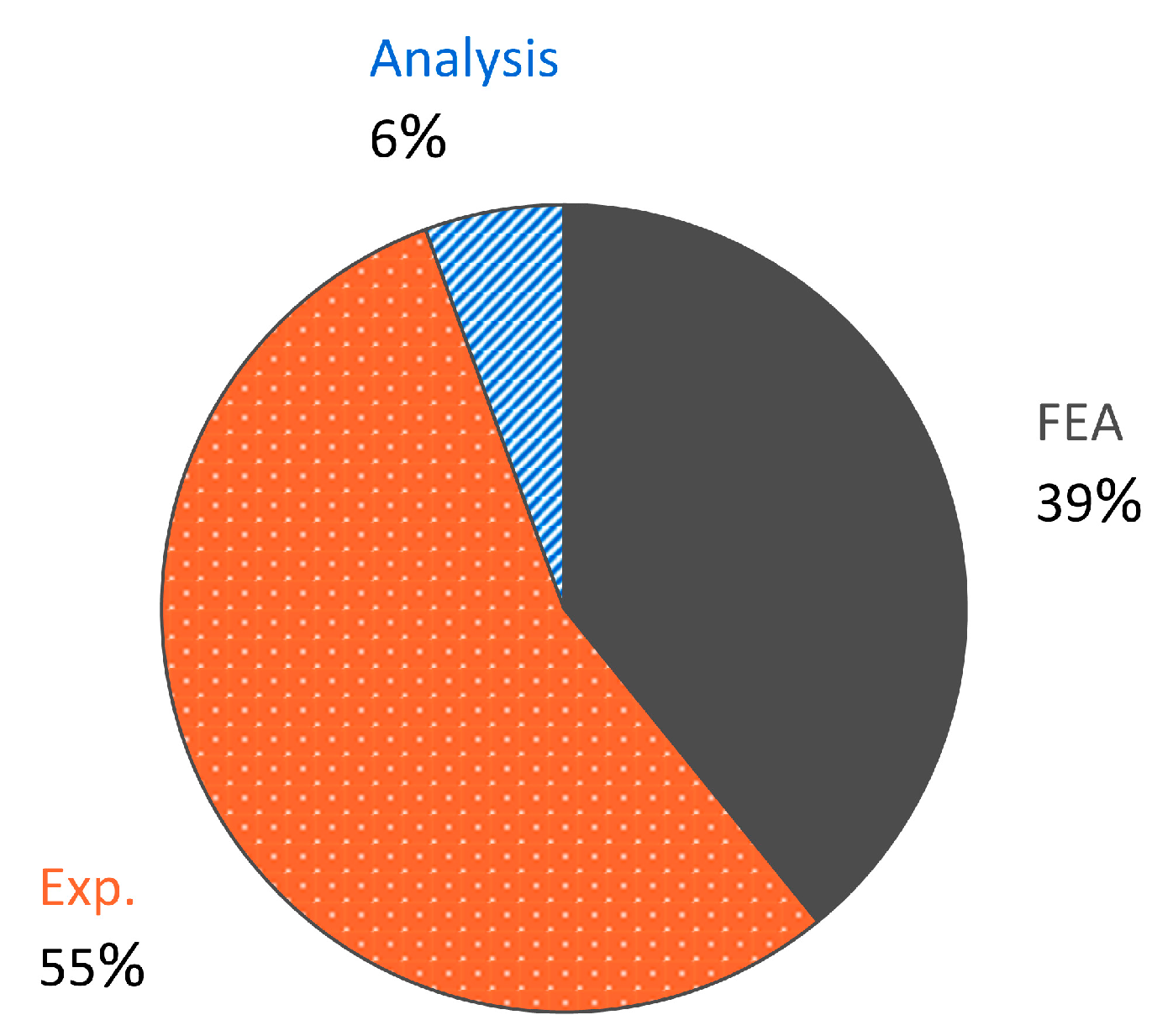 Materials 17 02181 g008 Materials 17 02181 g008