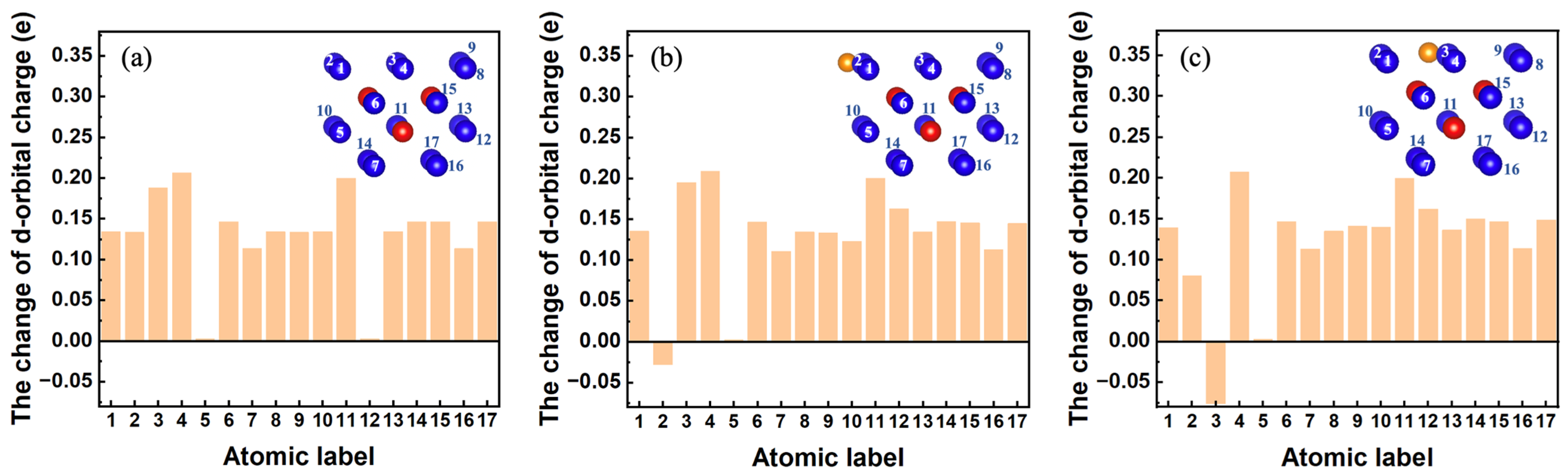 Materials 17 02182 g007