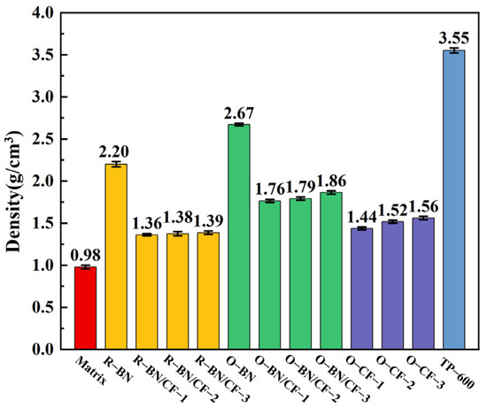 Boron Nitride/Carbon Fiber High-Oriented Thermal