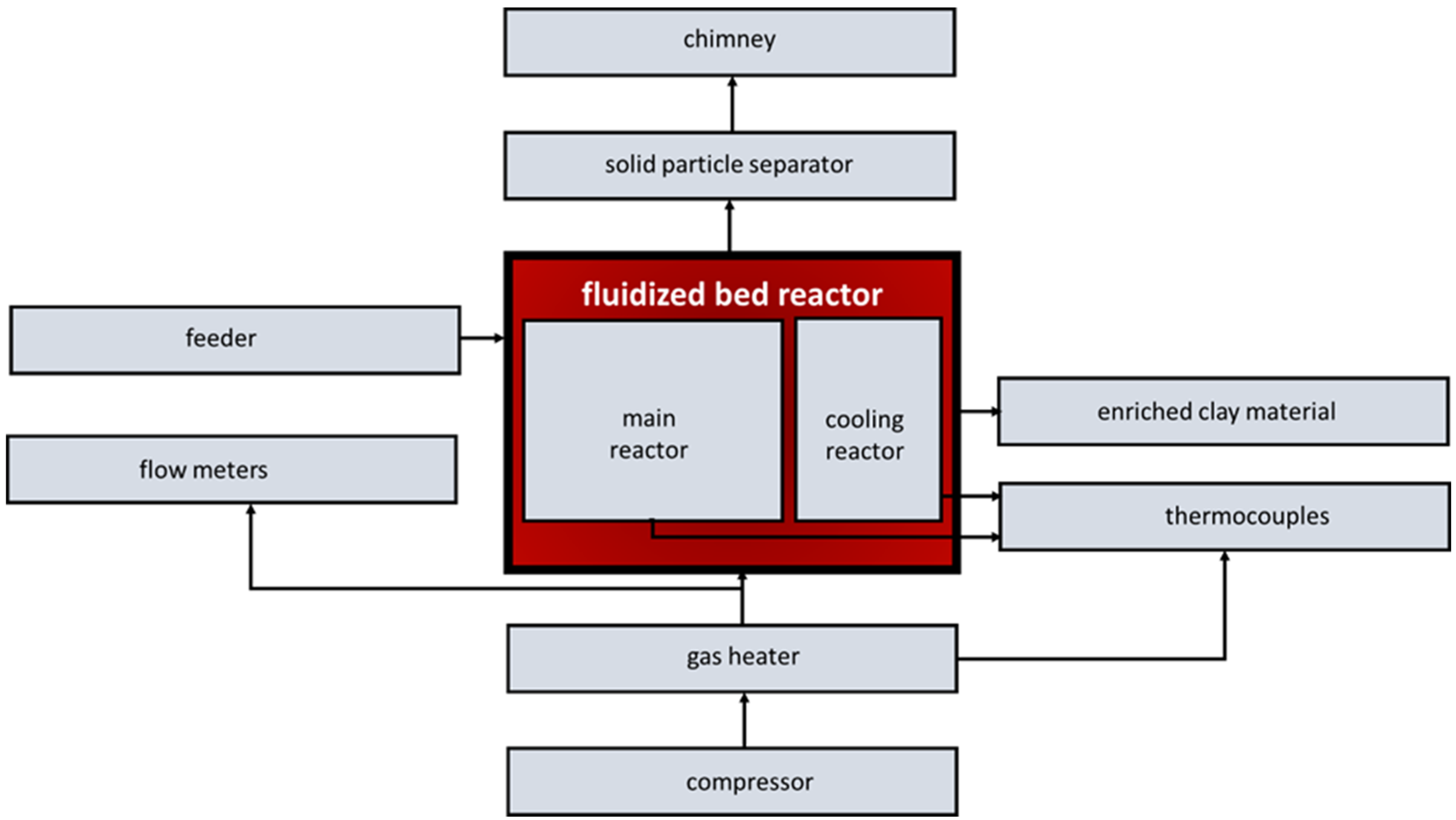Materials 17 02185 g005